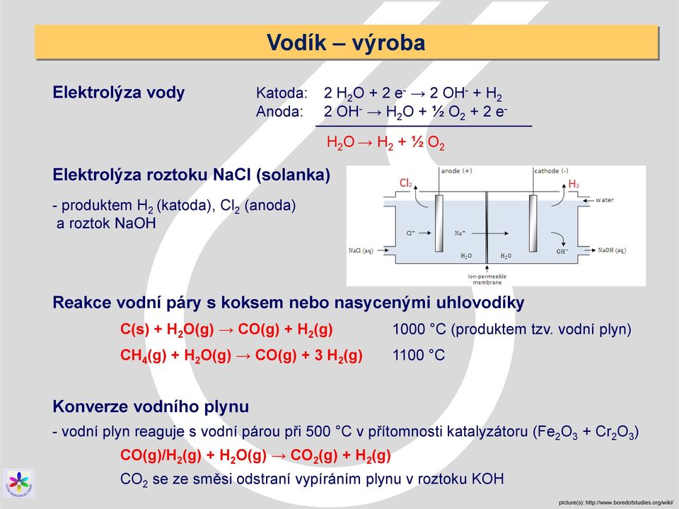 tzv. vodní plyn) CH 4 (g) + H 2 O(g) CO(g) + 3 H 2 (g) 1100 C Konverze vodního plynu - vodní plyn reaguje s vodní párou při 500 C v přítomnosti katalyzátoru