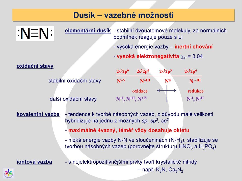 tendence k tvorbě násobných vazeb, z důvodu malé velikosti hybridizuje na jednu z možných sp, sp 2, sp 3 - maximálně 4vazný, téměř vždy dosahuje oktetu - nízká energie vazby N-N ve