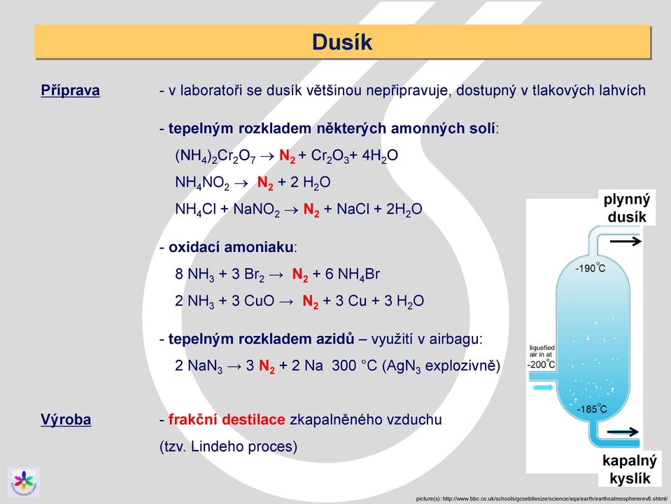 NH 3 + 3 CuO N 2 + 3 Cu + 3 H 2 O - tepelným rozkladem azidů využití v airbagu: 2 NaN 3 3 N 2 + 2 Na 300 C (AgN 3 explozivně) Výroba - frakční destilace