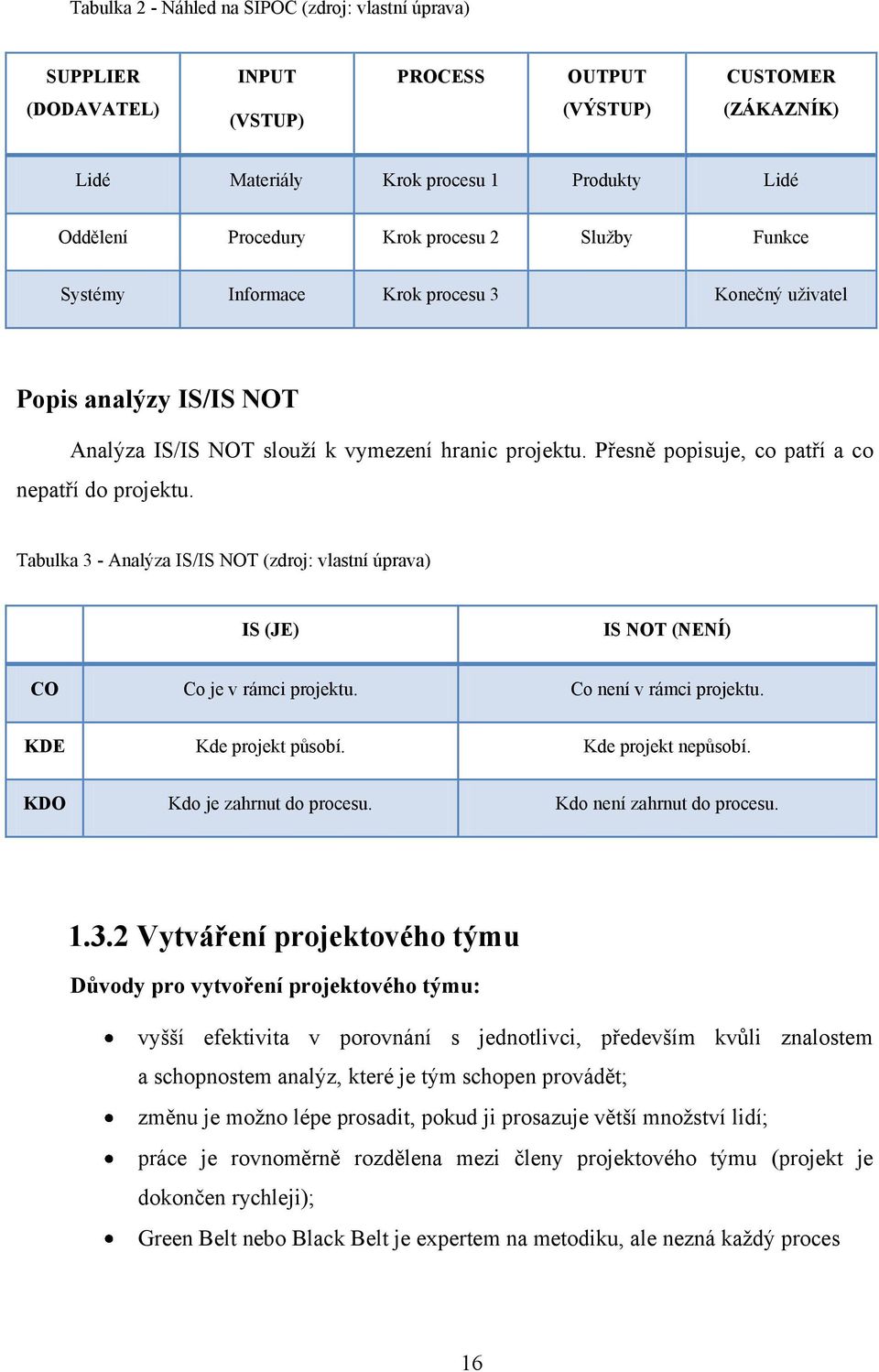 Přesně popisuje, co patří a co nepatří do projektu. Tabulka 3 - Analýza IS/IS NOT (zdroj: vlastní úprava) IS (JE) IS NOT (NENÍ) CO Co je v rámci projektu. Co není v rámci projektu.