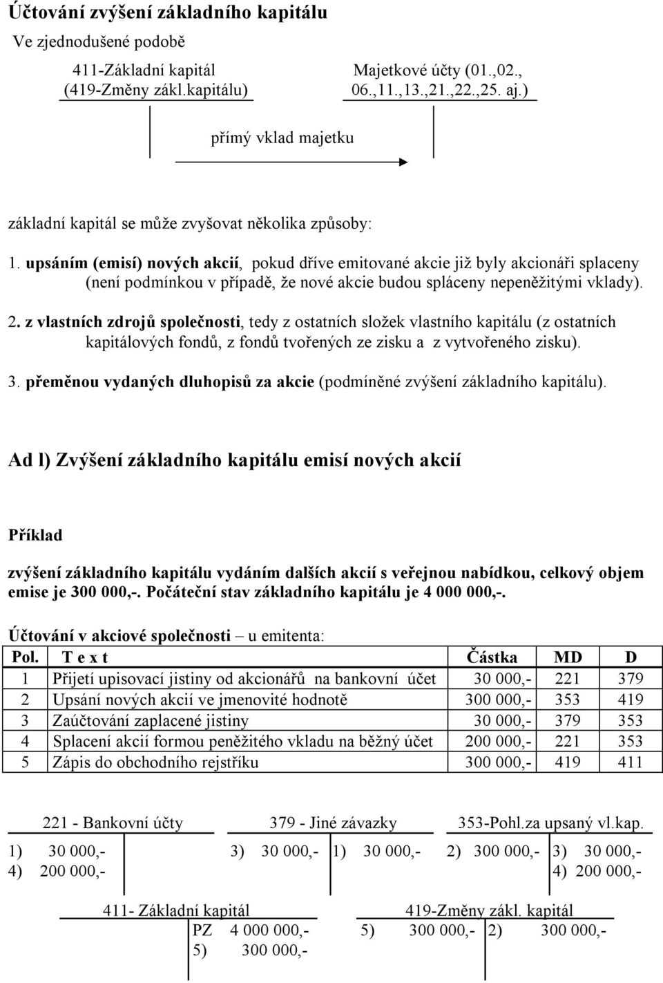 upsáním (emisí) nových akcií, pokud dříve emitované akcie již byly akcionáři splaceny (není podmínkou v případě, že nové akcie budou spláceny nepeněžitými vklady). 2.