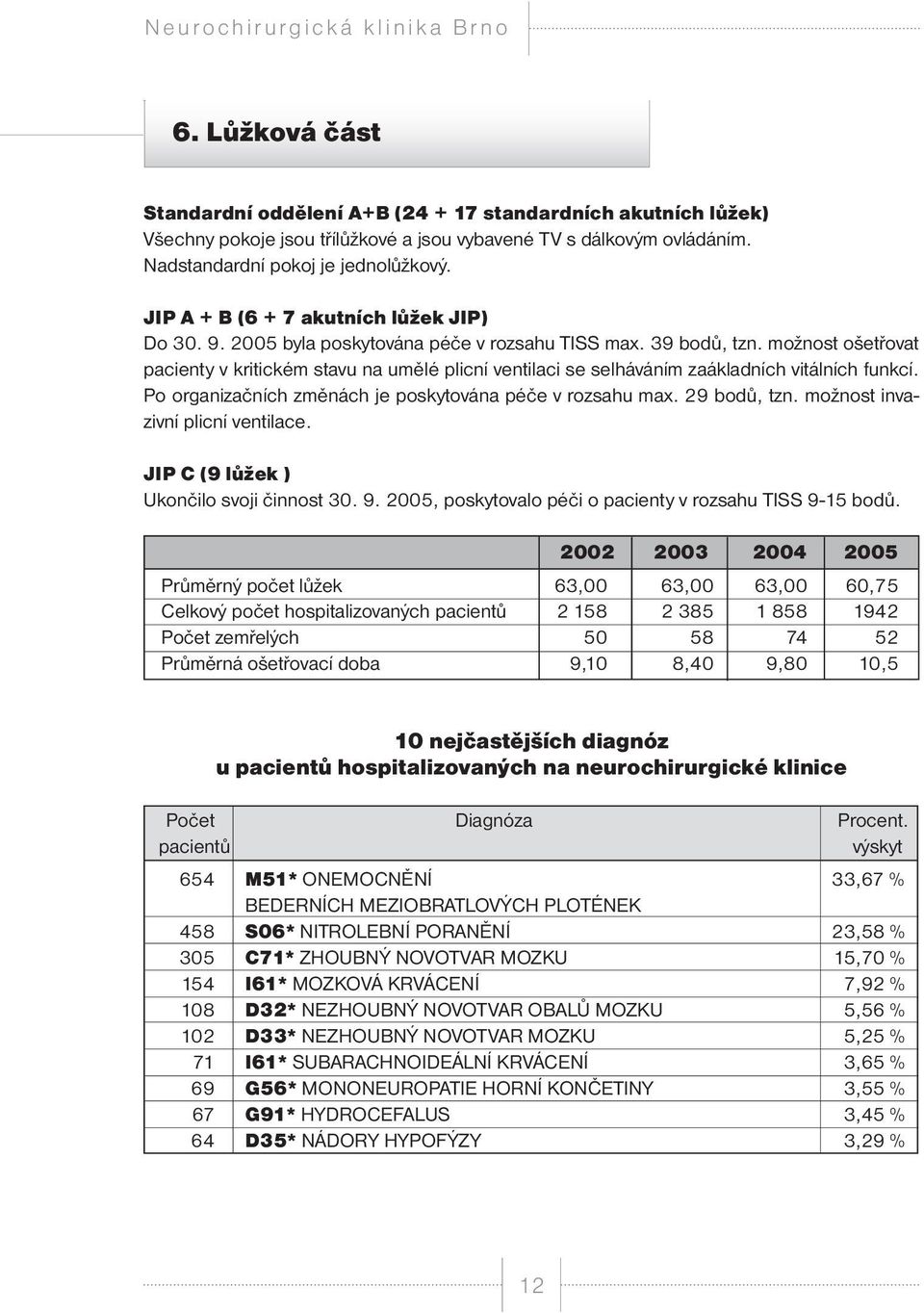 možnost ošetřovat pacienty v kritickém stavu na umělé plicní ventilaci se selháváním zaákladních vitálních funkcí. Po organizačních změnách je poskytována péče v rozsahu max. 29 bodů, tzn.