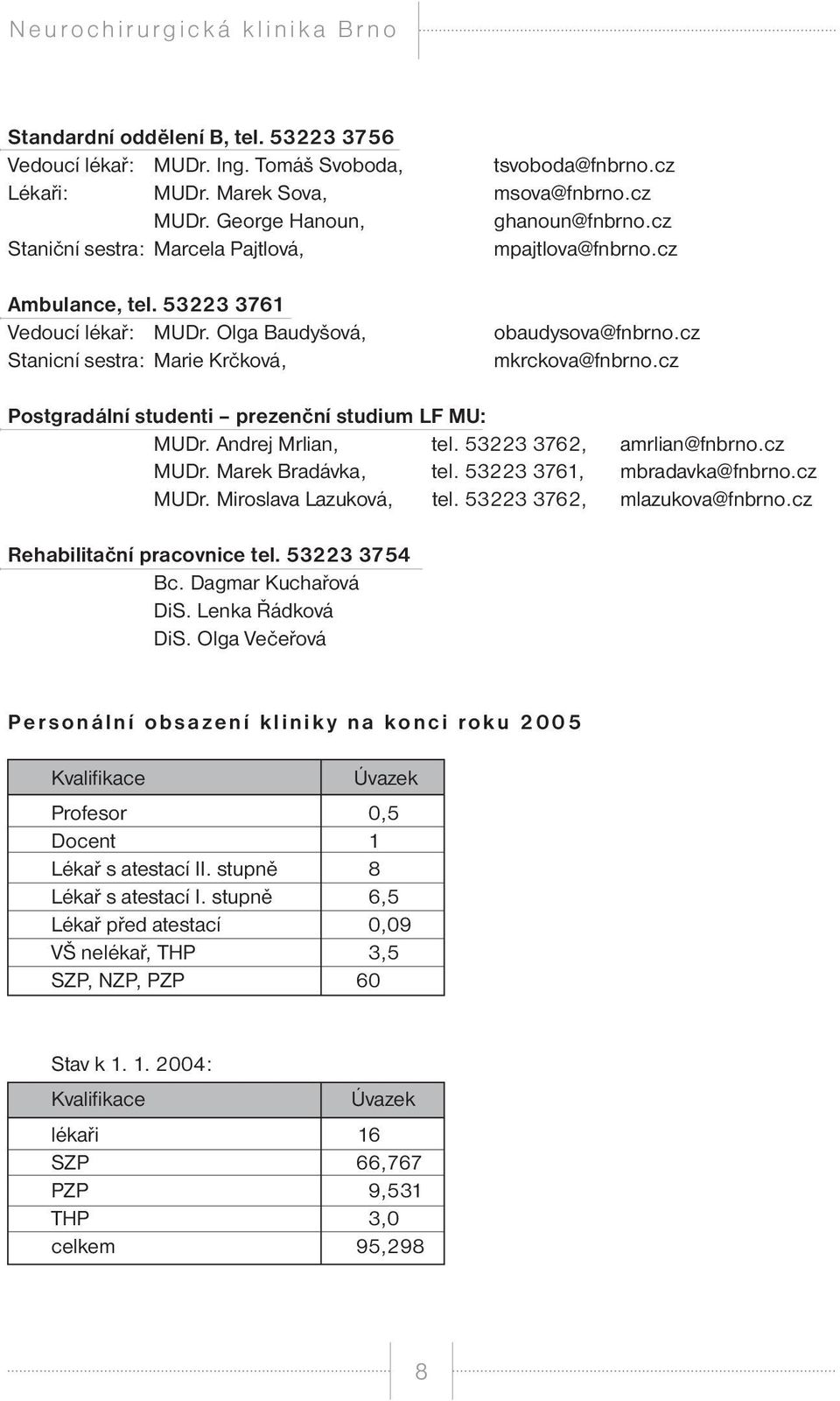 cz Postgradální studenti prezenční studium LF MU: MUDr. Andrej Mrlian, tel. 53223 3762, amrlian@fnbrno.cz MUDr. Marek Bradávka, tel. 53223 3761, mbradavka@fnbrno.cz MUDr. Miroslava Lazuková, tel.