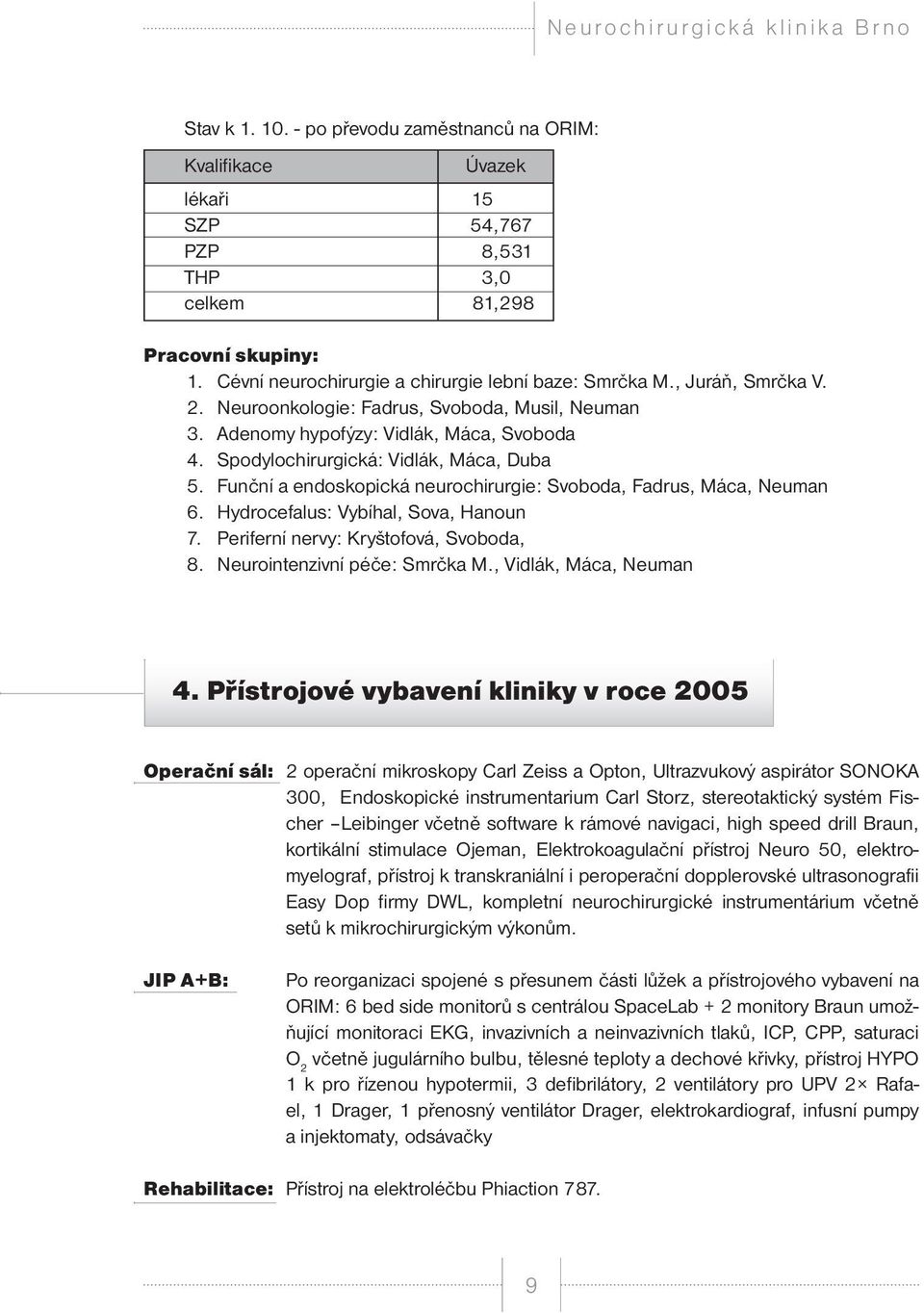 Funční a endoskopická neurochirurgie: Svoboda, Fadrus, Máca, Neuman 6. Hydrocefalus: Vybíhal, Sova, Hanoun 7. Periferní nervy: Kryštofová, Svoboda, 8. Neurointenzivní péče: Smrčka M.