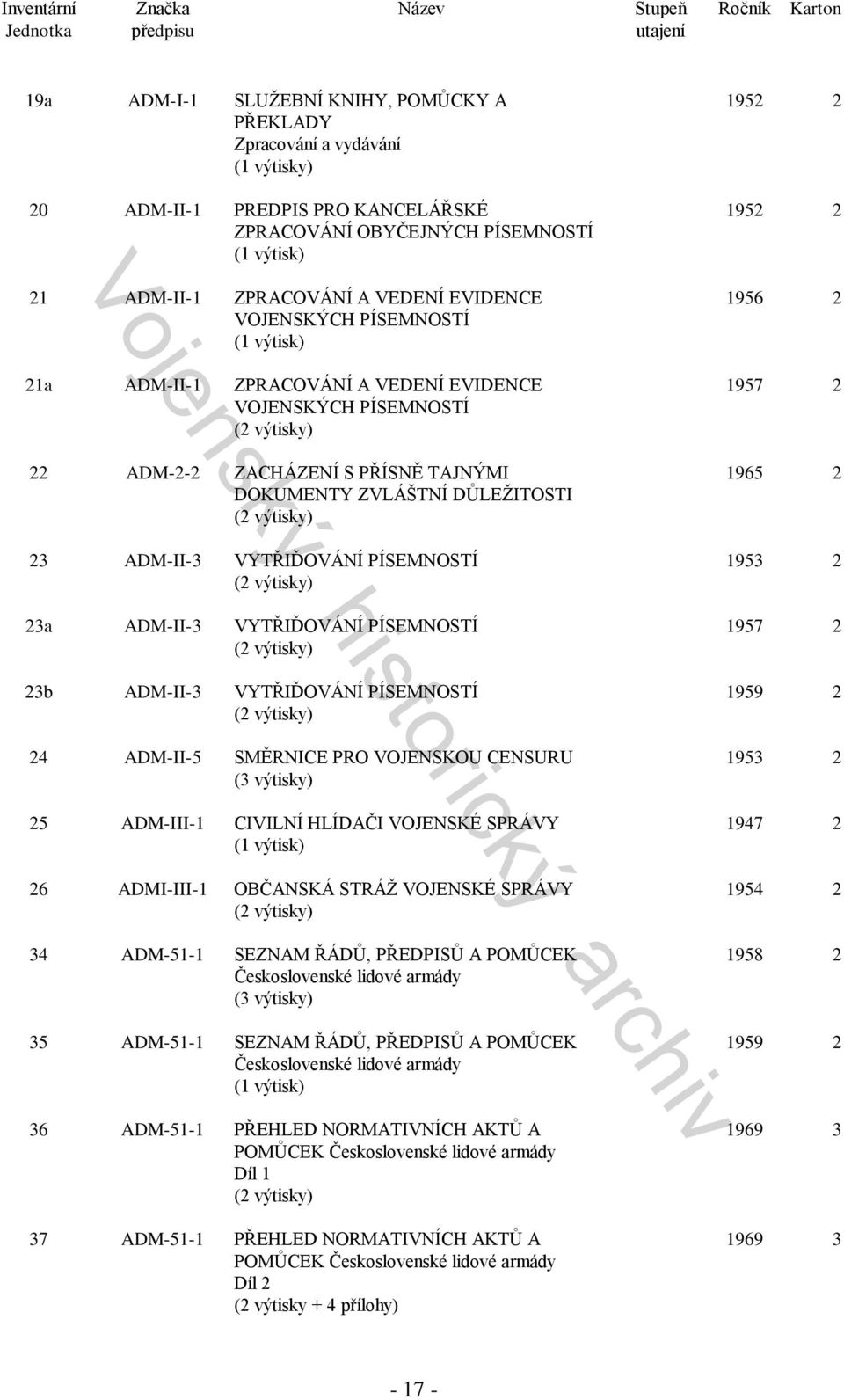 VYTŘIĎOVÁNÍ PÍSEMNOSTÍ 23a ADM-II-3 VYTŘIĎOVÁNÍ PÍSEMNOSTÍ 23b ADM-II-3 VYTŘIĎOVÁNÍ PÍSEMNOSTÍ 24 ADM-II-5 SMĚRNICE PRO VOJENSKOU CENSURU 25 ADM-III-1 CIVILNÍ HLÍDAČI VOJENSKÉ SPRÁVY 26 ADMI-III-1