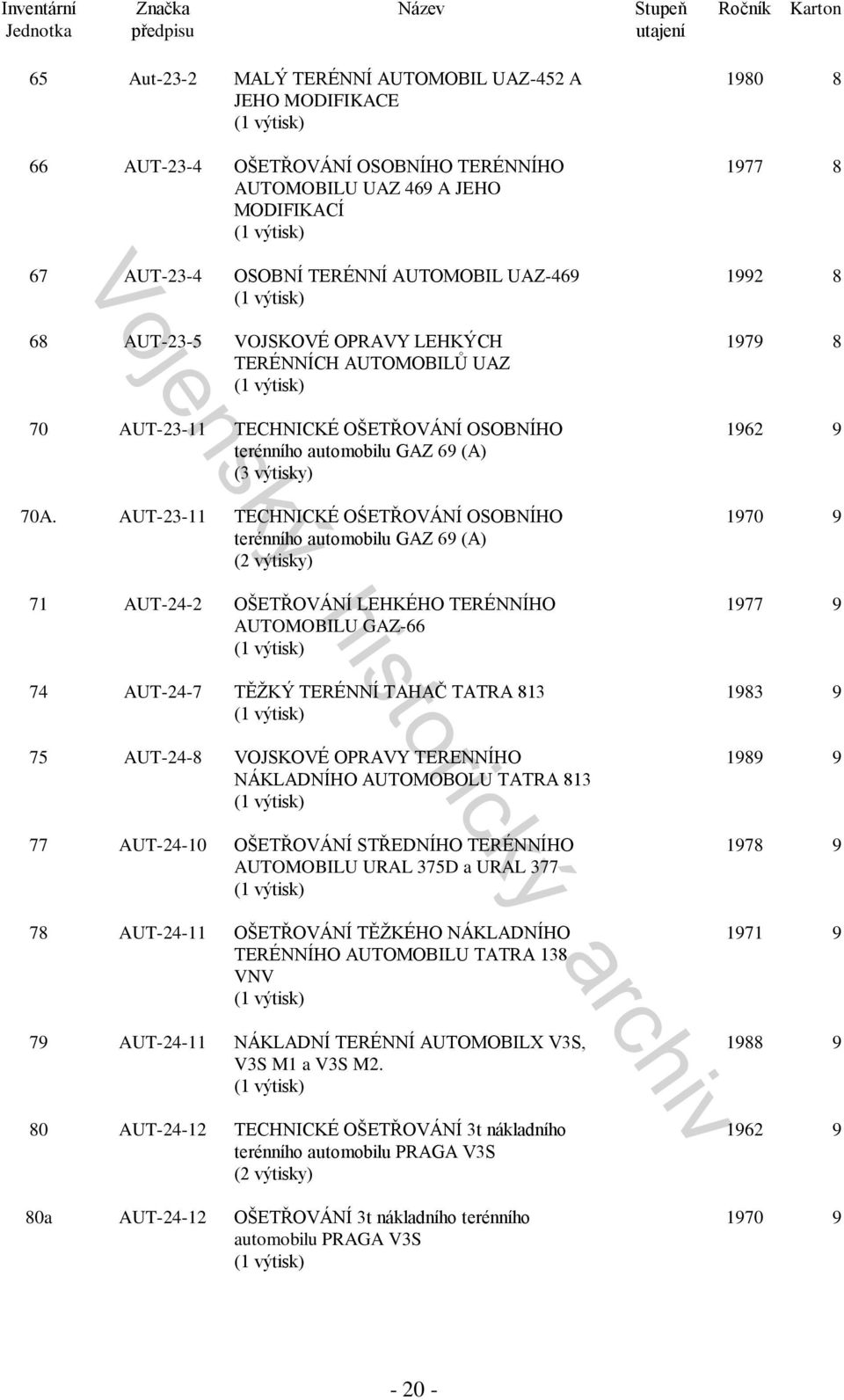AUT-23-11 TECHNICKÉ OŚETŘOVÁNÍ OSOBNÍHO terénního automobilu GAZ 69 (A) 71 AUT-24-2 OŠETŘOVÁNÍ LEHKÉHO TERÉNNÍHO AUTOMOBILU GAZ-66 74 AUT-24-7 TĚŽKÝ TERÉNNÍ TAHAČ TATRA 813 75 AUT-24-8 VOJSKOVÉ