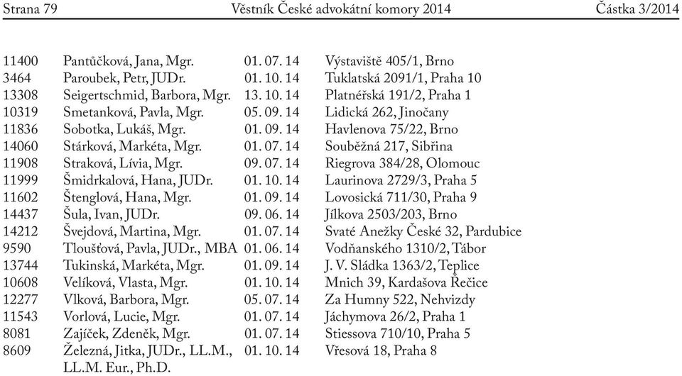01. 07. 14 Souběžná 217, Sibřina 11908 Straková, Lívia, Mgr. 09. 07. 14 Riegrova 384/28, Olomouc 11999 Šmidrkalová, Hana, JUDr. 01. 10. 14 Laurinova 2729/3, Praha 5 11602 Štenglová, Hana, Mgr. 01. 09. 14 Lovosická 711/30, Praha 9 14437 Šula, Ivan, JUDr.