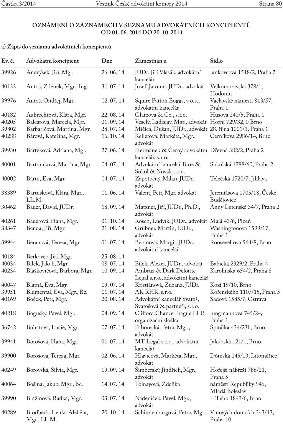 14 Josef, Jaromír, JUDr., Velkomoravská 378/1, Hodonín 39976 Antoš, Ondřej, Mgr. 02. 07. 14 Squire Patton Boggs, v. o. s., ní kancelář Václavské náměstí 813/57, 40182 Aubrechtová, Klára, Mgr. 22. 08.