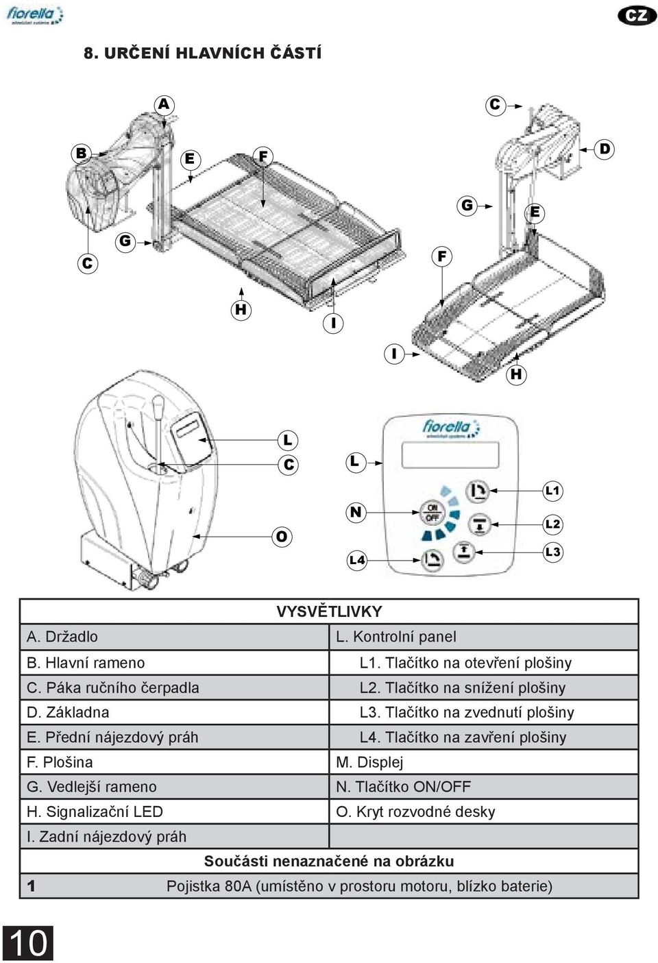 L2. Základna L2. button Tlačítko lower na platform snížení plošiny D. L2. Základna Tlačítko D. support na snížení plošiny L3.