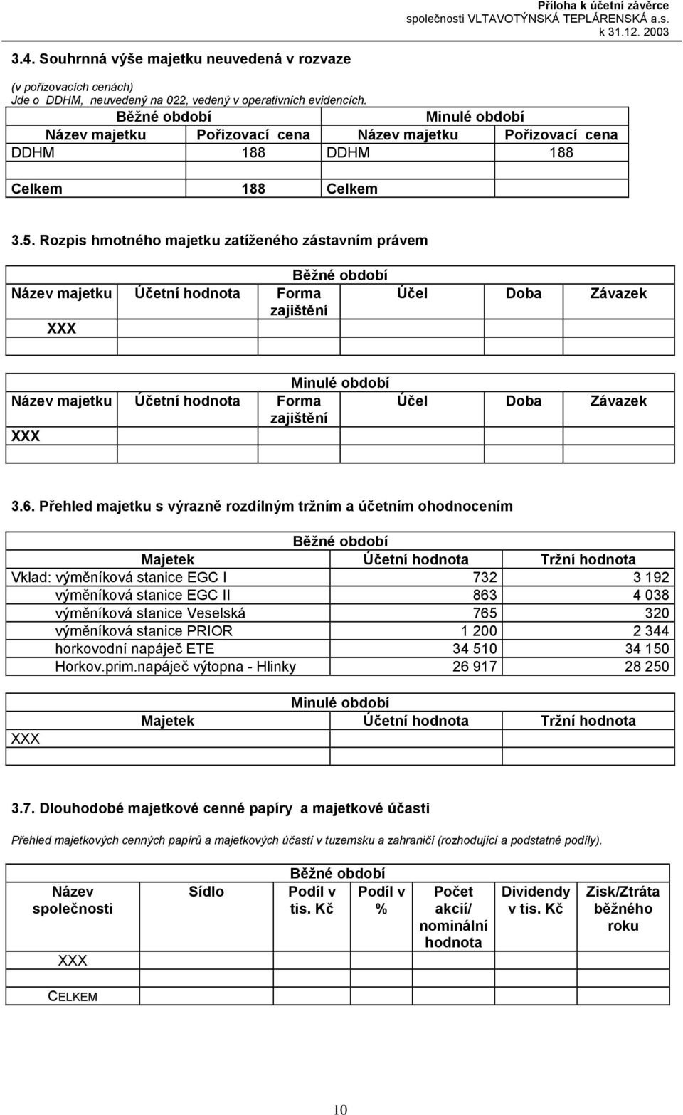 Rozpis hmotného majetku zatíženého zástavním právem Běžné Název majetku Účetní hodnota Forma zajištění Účel Doba Závazek Minulé Název majetku Účetní hodnota Forma zajištění Účel Doba Závazek 3.6.