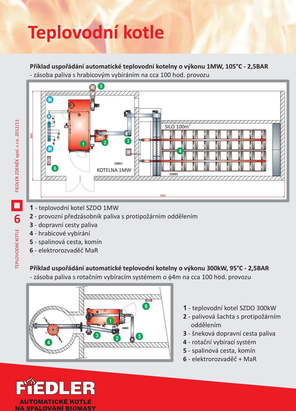 cesta, komín 6 - elektrorozvaděč MaR Příklad uspořádání automatické teplovodní kotelny o výkonu 00kW, 95 C - 2,5BAR - zásoba paliva s rotačním vybíracím systémem o 4m na cca