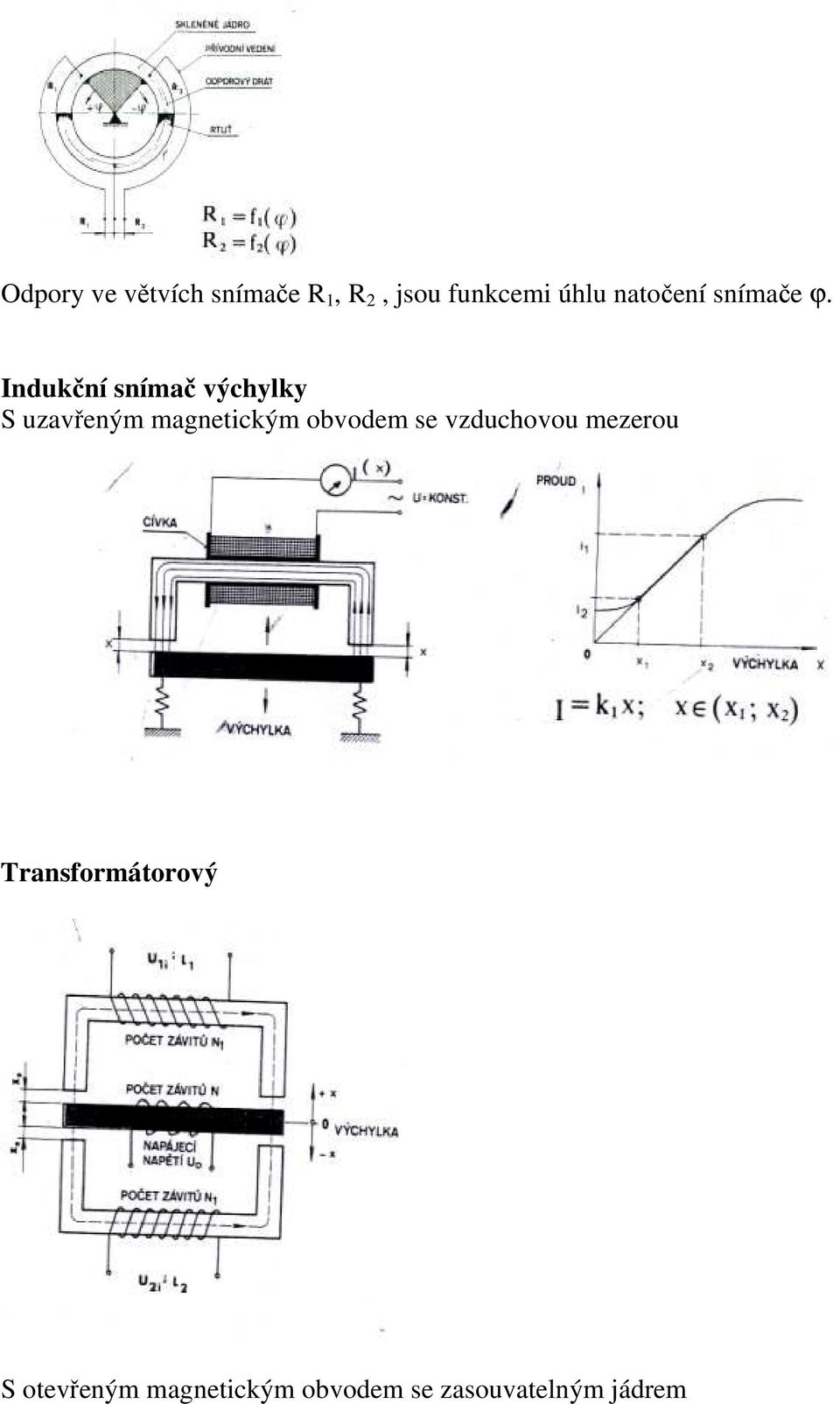 Indukční snímač výchylky S uzavřeným magnetickým obvodem