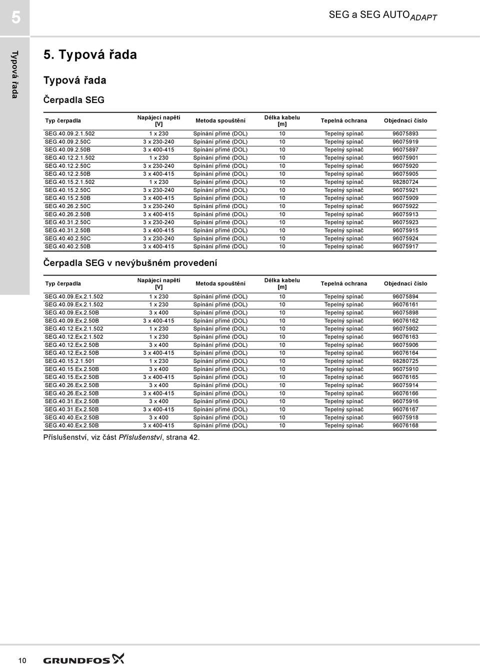 40.09.2.50B 3 x 400-415 Spínání přímé (DOL) 10 Tepelný spínač 96075897 SEG.40.12.2.1.502 1 x 230 Spínání přímé (DOL) 10 Tepelný spínač 96075901 SEG.40.12.2.50C 3 x 230-240 Spínání přímé (DOL) 10 Tepelný spínač 96075920 SEG.