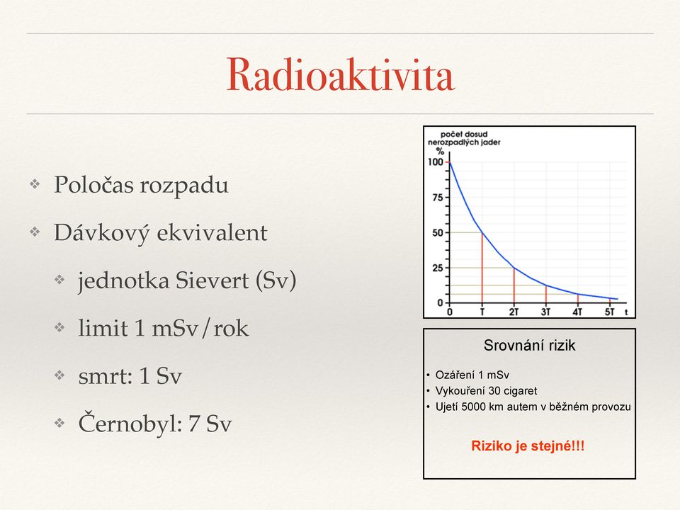 Černobyl: 7 Sv Srovnání rizik Ozáření 1 msv Vykouření