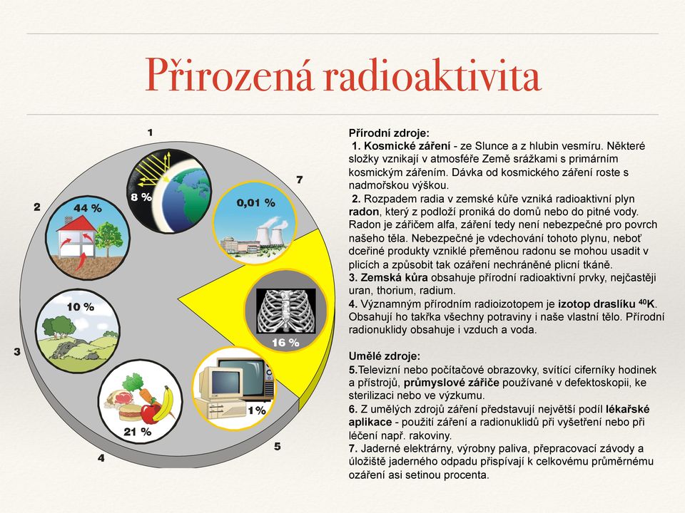 Radon je zářičem alfa, záření tedy není nebezpečné pro povrch našeho těla.