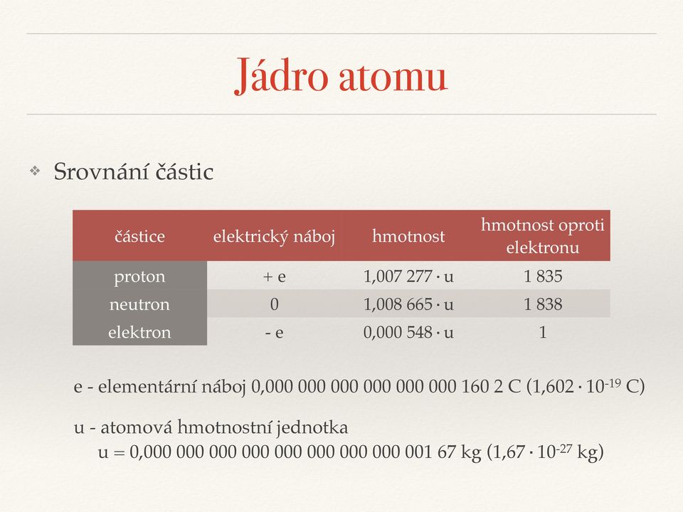 0,000 548 u 1 e - elementární náboj 0,000 000 000 000 000 000 160 2 C (1,602 10-19