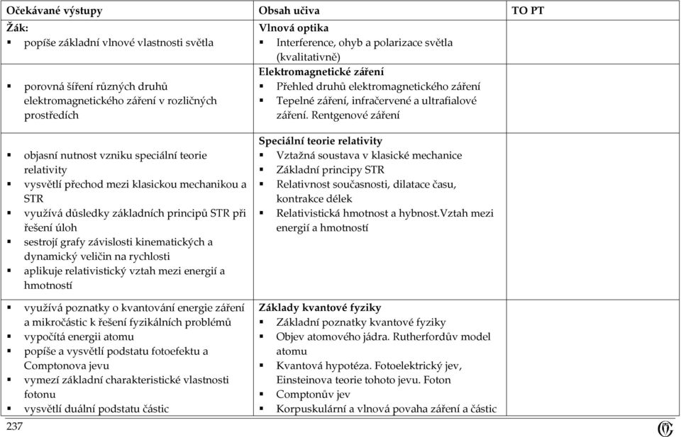 Rentgenové záření objasní nutnost vzniku speciální teorie relativity vysvětlí přechod mezi klasickou mechanikou a STR využívá důsledky základních principů STR při řešení úloh sestrojí grafy