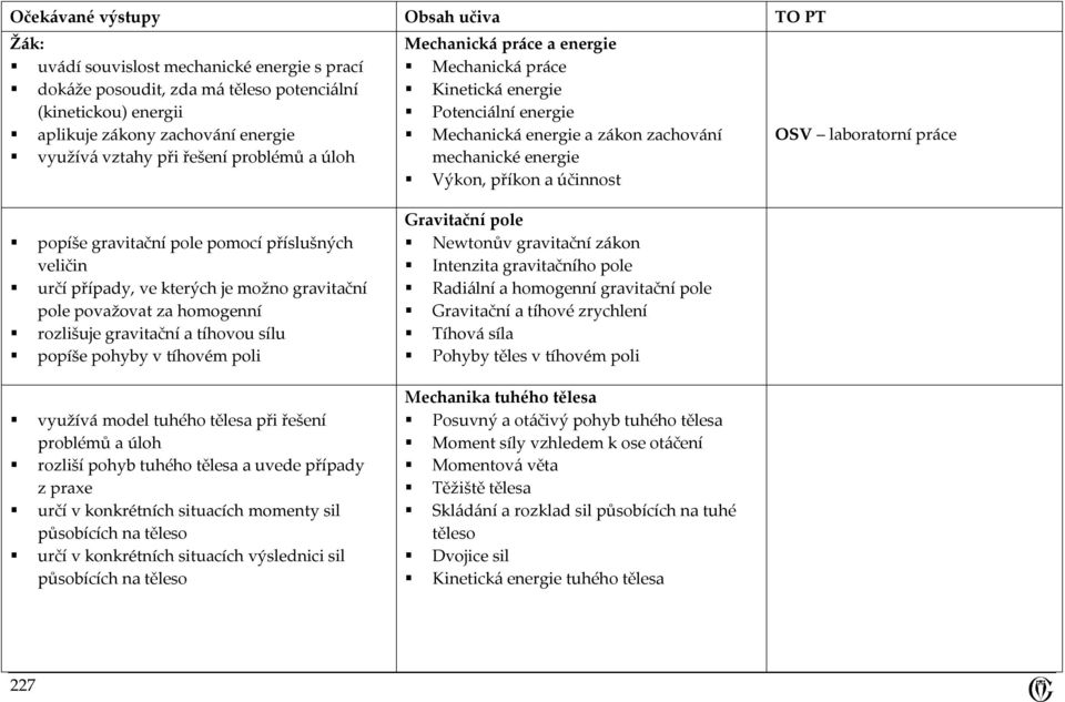 pomocí příslušných veličin určí případy, ve kterých je možno gravitační pole považovat za homogenní rozlišuje gravitační a tíhovou sílu popíše pohyby v tíhovém poli využívá model tuhého tělesa při