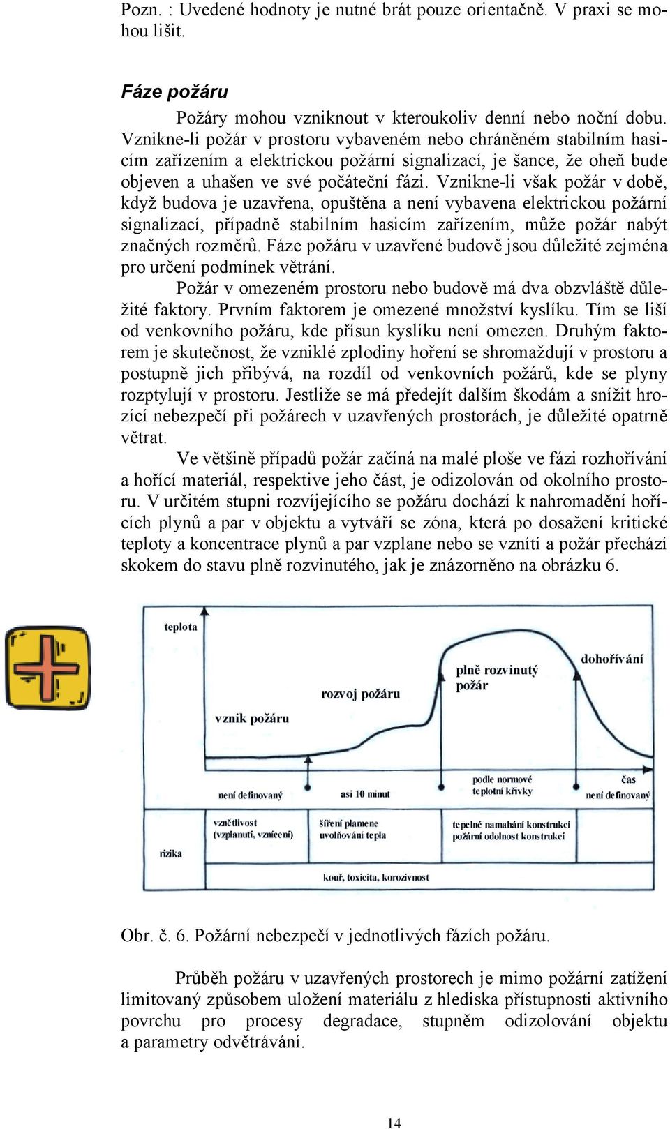Vznikne-li však požár v době, když budova je uzavřena, opuštěna a není vybavena elektrickou požární signalizací, případně stabilním hasicím zařízením, může požár nabýt značných rozměrů.