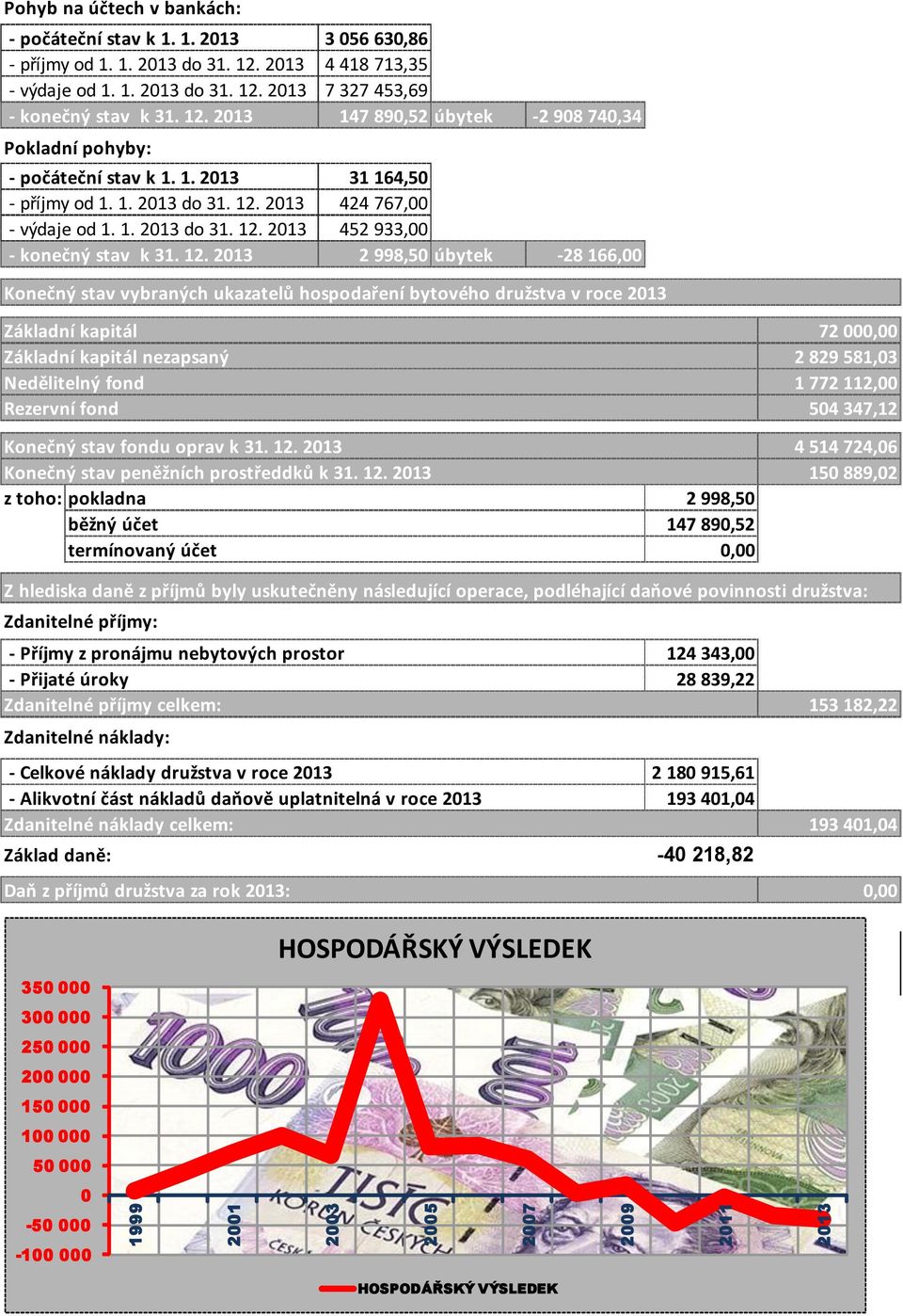 2013 - výdaje od 1. 1. 2013 do 31. 12.