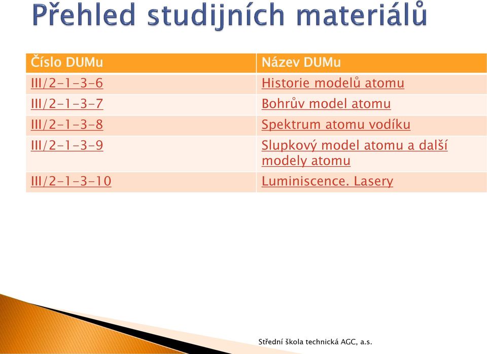 atomu Bohrův model atomu Spektrum atomu vodíku