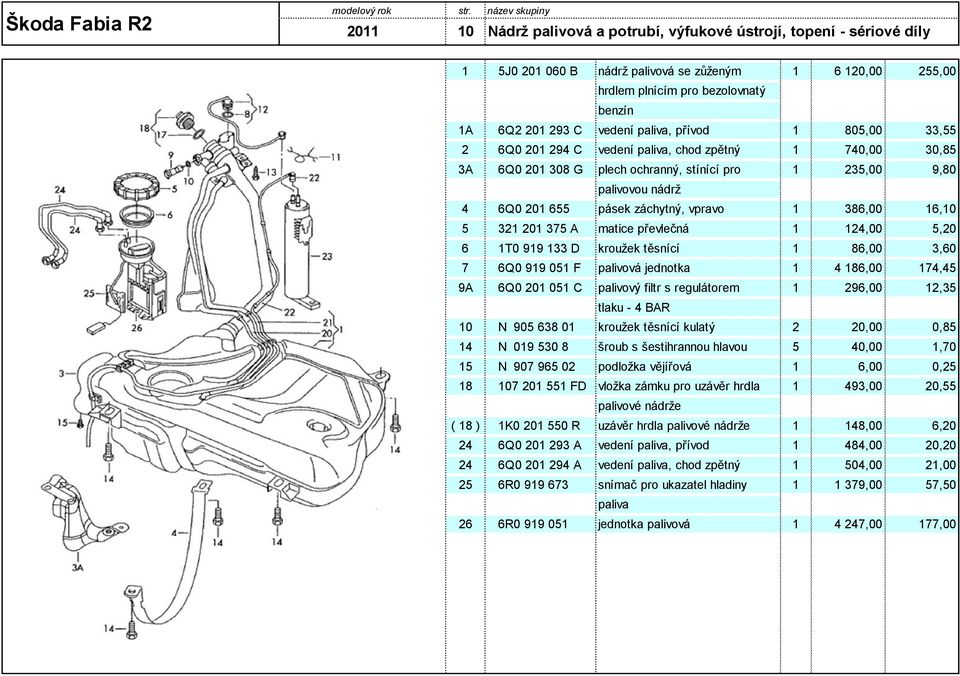201 293 C vedení paliva, přívod 1 805,00 33,55 2 6Q0 201 294 C vedení paliva, chod zpětný 1 740,00 30,85 3A 6Q0 201 308 G plech ochranný, stínící pro 1 235,00 9,80 palivovou nádrž 4 6Q0 201 655 pásek