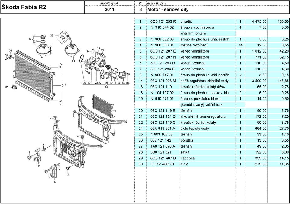 sestřih 4 5,50 0,25 4 N 908 338 01 matice rozpínací 14 12,50 0,55 5 6Q0 121 207 E věnec vemtilátoru 1 1 012,00 42,20 5 6Q0 121 207 N věnec vemtilátoru 1 771,00 32,15 6 5J0 121 283 D vedení vzduchu 1