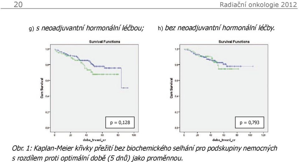 1: Kaplan-Meier křivky přežití bez biochemického selhání pro