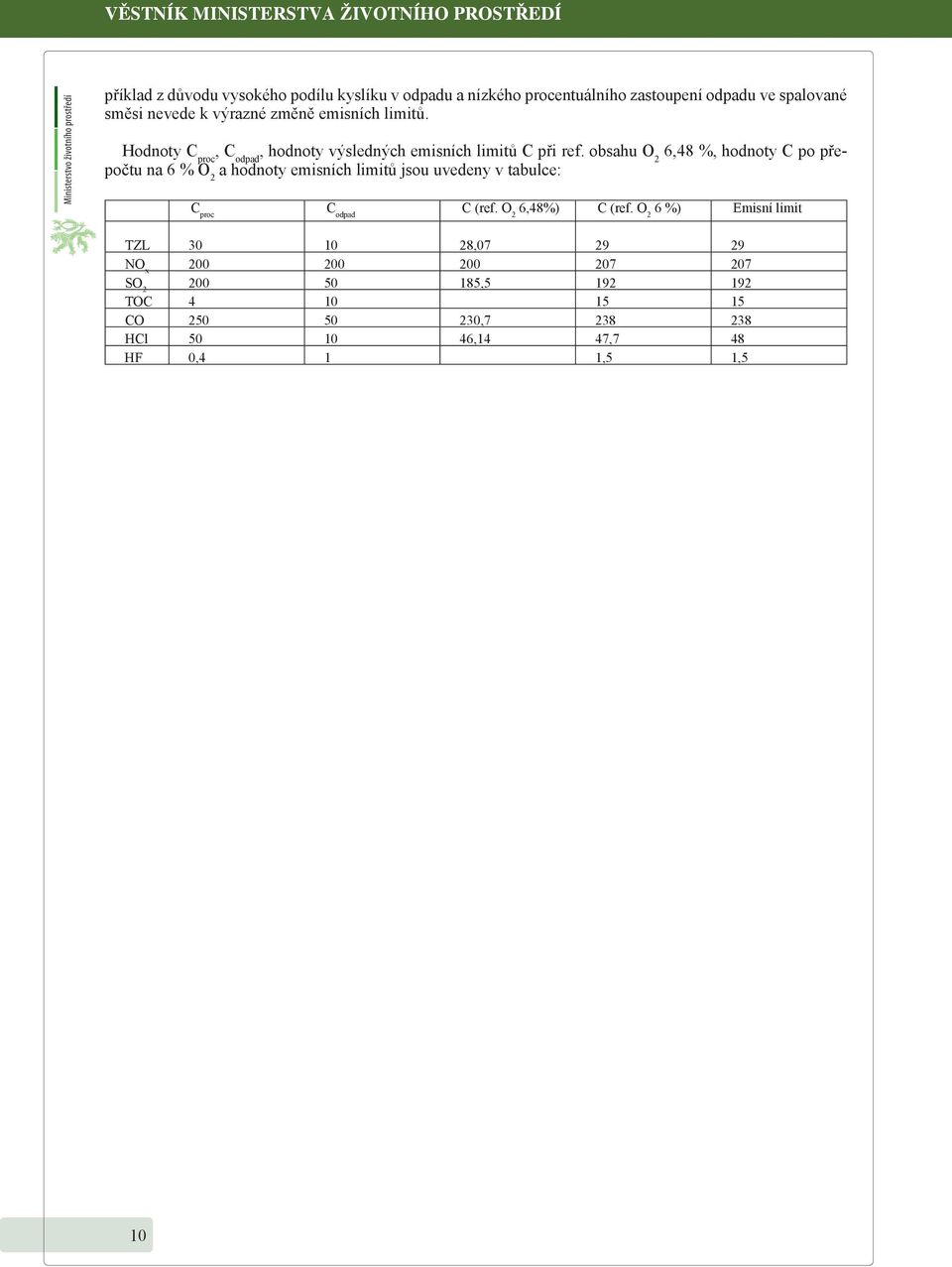 obsahu O 2 6,48 %, hodnoty C po přepočtu na 6 % O 2 a hodnoty emisních limitů jsou uvedeny v tabulce: C proc C odpad C (ref. O 2 6,48%) C (ref.