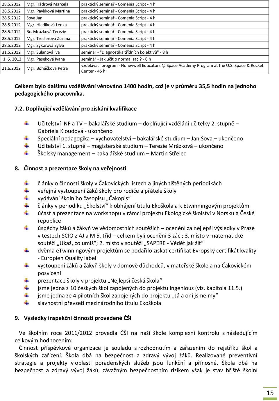 5.2012 Mgr. Sýkorová Sylva praktický seminář - Comenia Script - 4 h 31.5.2012 Mgr. Sulanová Iva seminář - "Diagnostika třídních kolektivů" - 8 h 1. 6. 2012 Mgr.