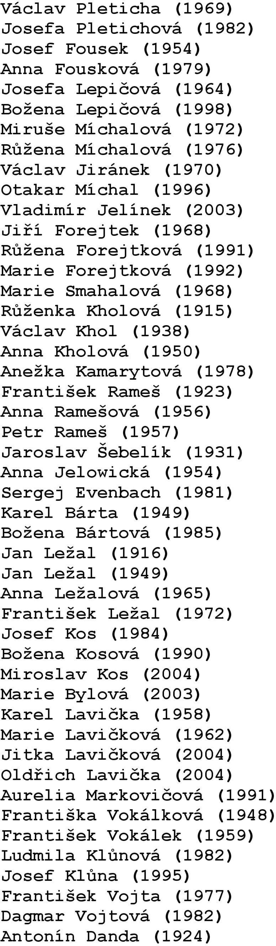 (1950) Anežka Kamarytová (1978) František Rameš (1923) Anna Ramešová (1956) Petr Rameš (1957) Jaroslav Šebelík (1931) Anna Jelowická (1954) Sergej Evenbach (1981) Karel Bárta (1949) Božena Bártová