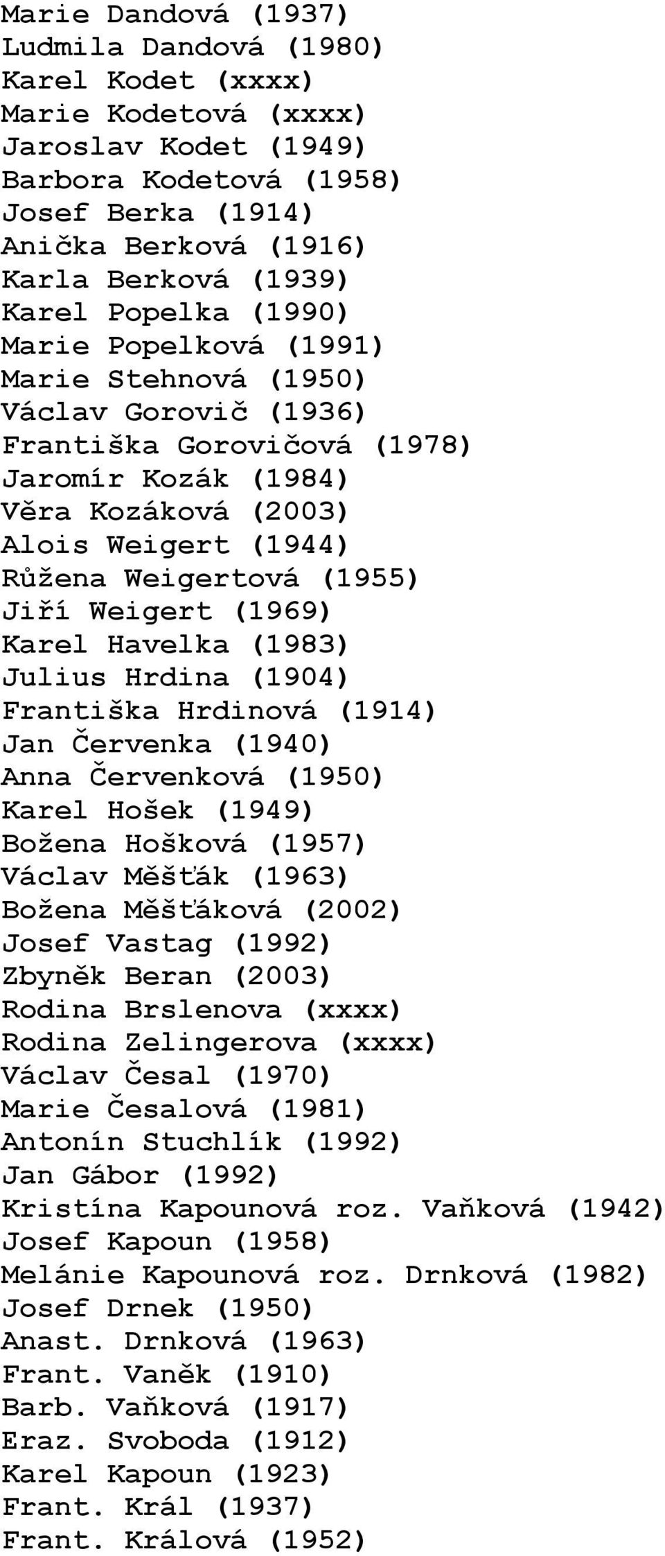 Jiří Weigert (1969) Karel Havelka (1983) Julius Hrdina (1904) Františka Hrdinová (1914) Jan Červenka (1940) Anna Červenková (1950) Karel Hošek (1949) Božena Hošková (1957) Václav Měšťák (1963) Božena