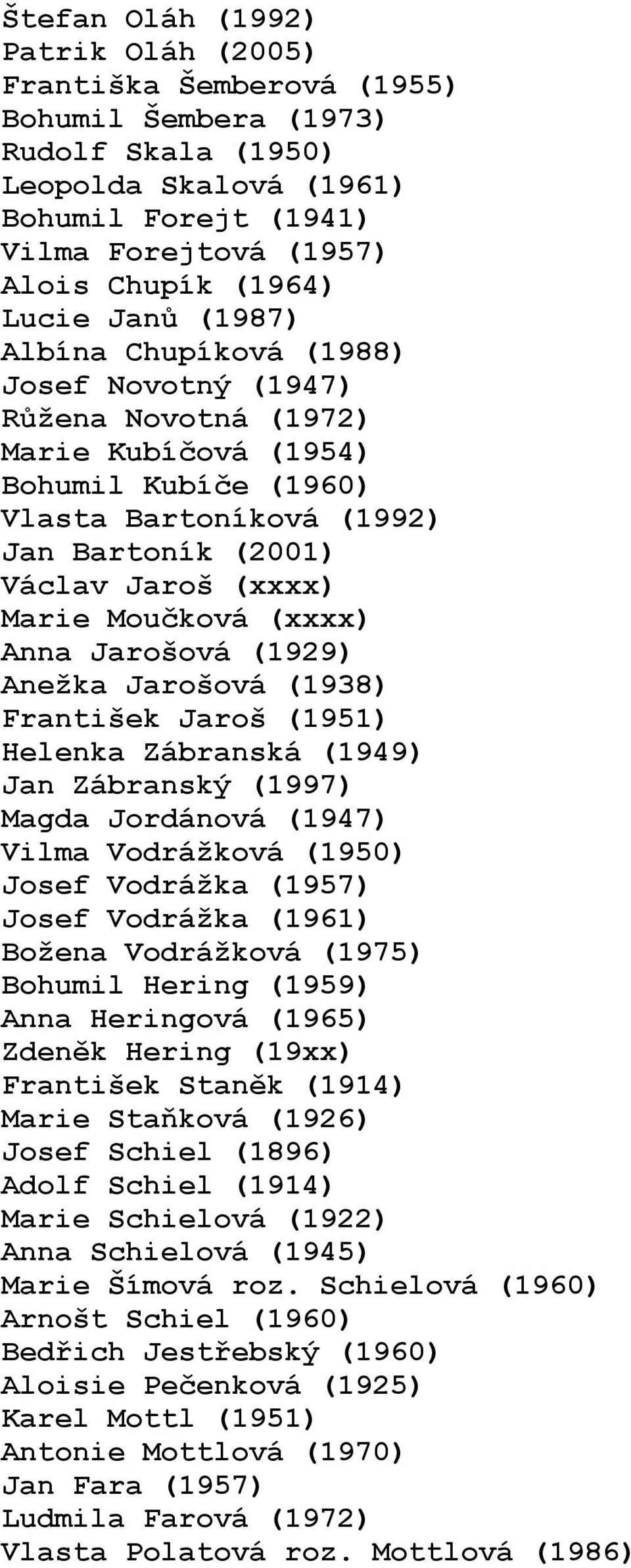 Marie Moučková (xxxx) Anna Jarošová (1929) Anežka Jarošová (1938) František Jaroš (1951) Helenka Zábranská (1949) Jan Zábranský (1997) Magda Jordánová (1947) Vilma Vodrážková (1950) Josef Vodrážka