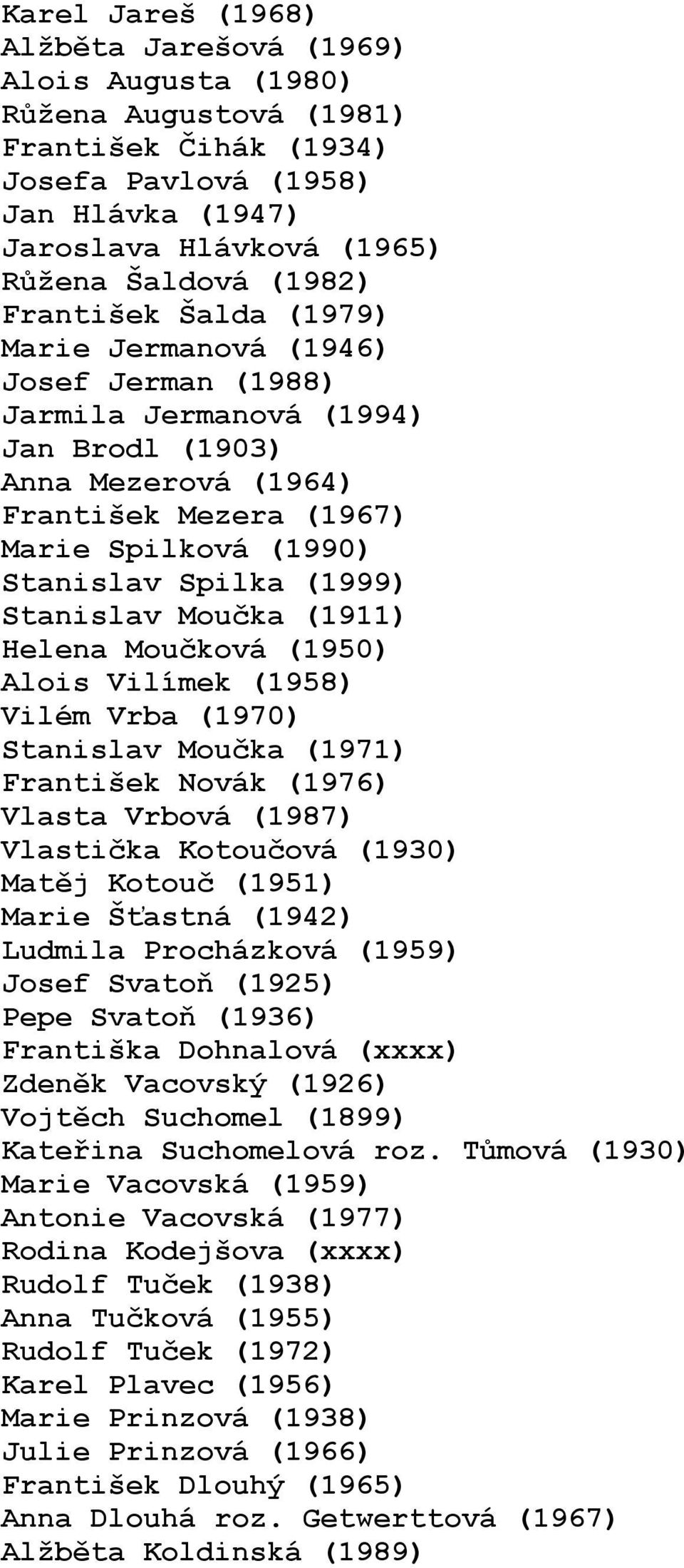 Stanislav Moučka (1911) Helena Moučková (1950) Alois Vilímek (1958) Vilém Vrba (1970) Stanislav Moučka (1971) František Novák (1976) Vlasta Vrbová (1987) Vlastička Kotoučová (1930) Matěj Kotouč