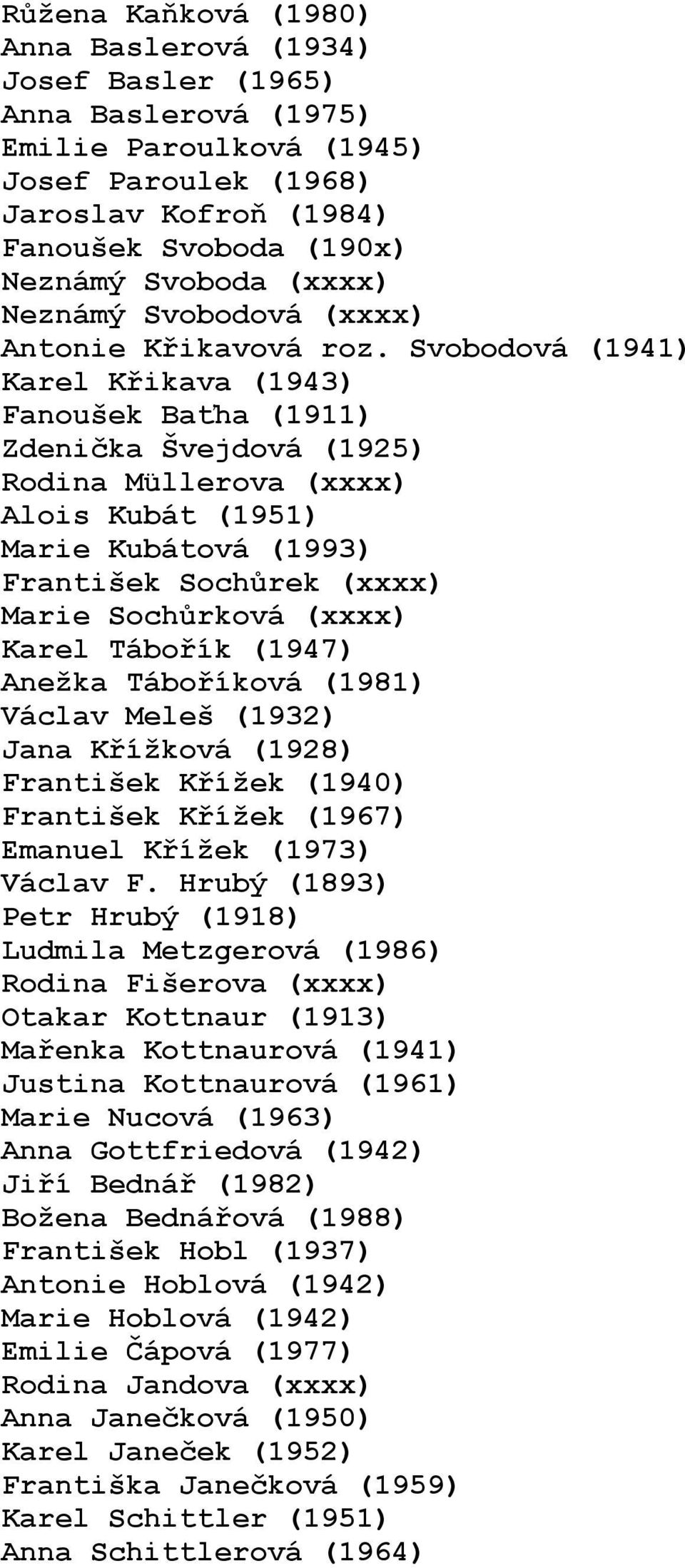 Svobodová (1941) Karel Křikava (1943) Fanoušek Baťha (1911) Zdenička Švejdová (1925) Rodina Müllerova (xxxx) Alois Kubát (1951) Marie Kubátová (1993) František Sochůrek (xxxx) Marie Sochůrková (xxxx)
