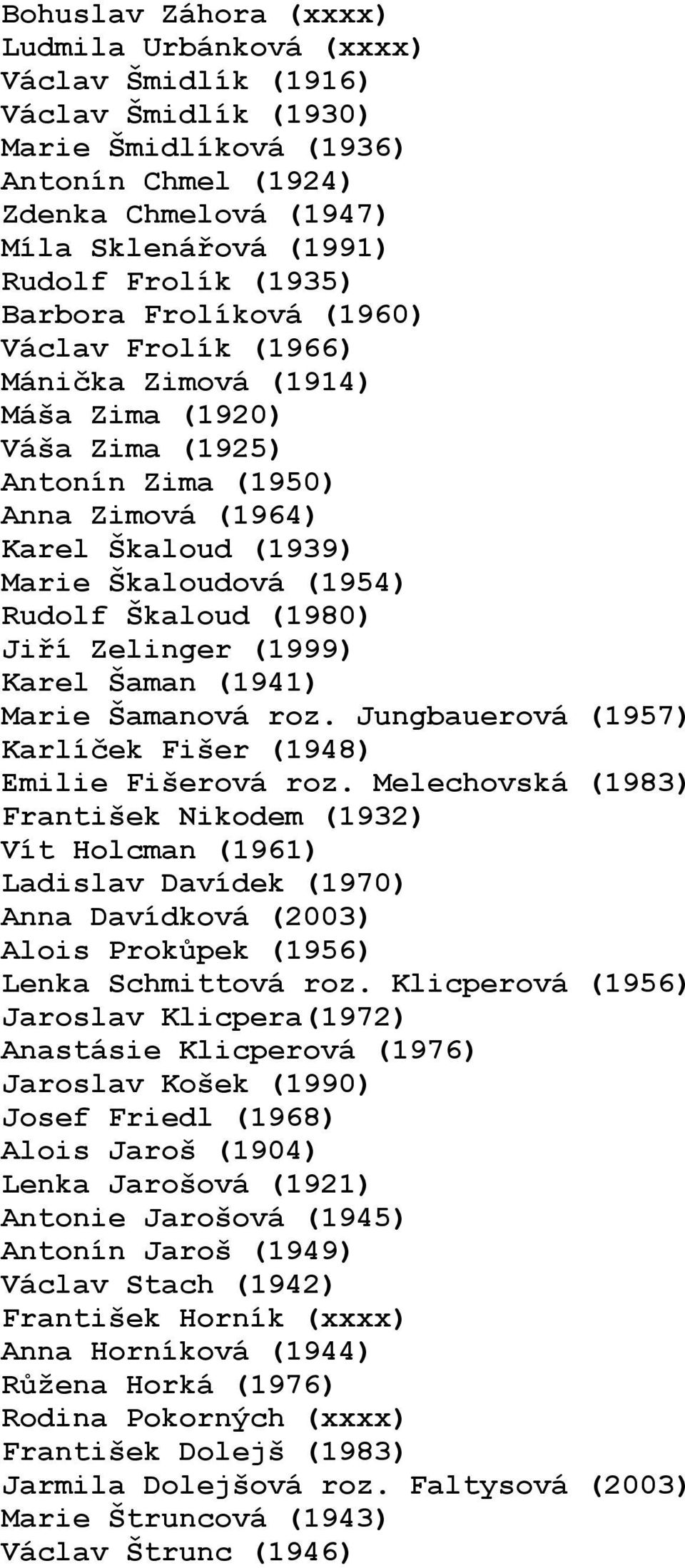 Škaloud (1980) Jiří Zelinger (1999) Karel Šaman (1941) Marie Šamanová roz. Jungbauerová (1957) Karlíček Fišer (1948) Emilie Fišerová roz.