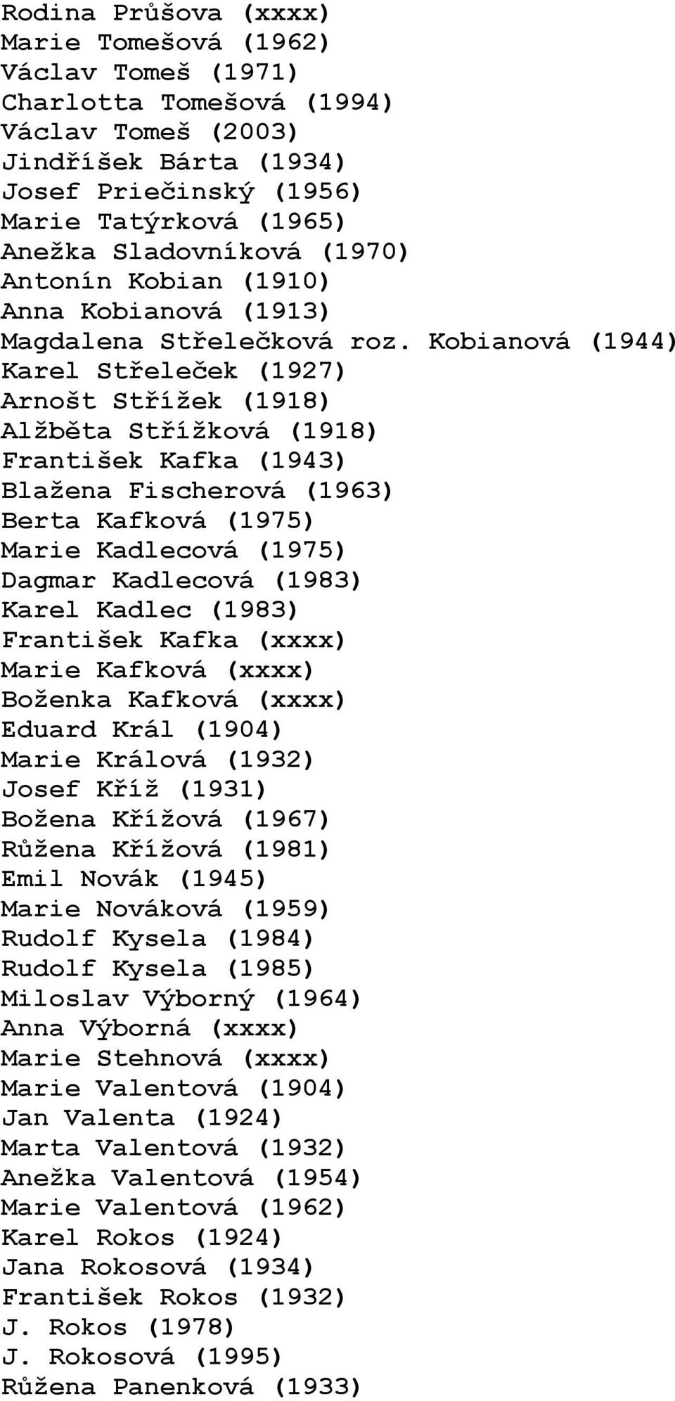 Kobianová (1944) Karel Střeleček (1927) Arnošt Střížek (1918) Alžběta Střížková (1918) František Kafka (1943) Blažena Fischerová (1963) Berta Kafková (1975) Marie Kadlecová (1975) Dagmar Kadlecová
