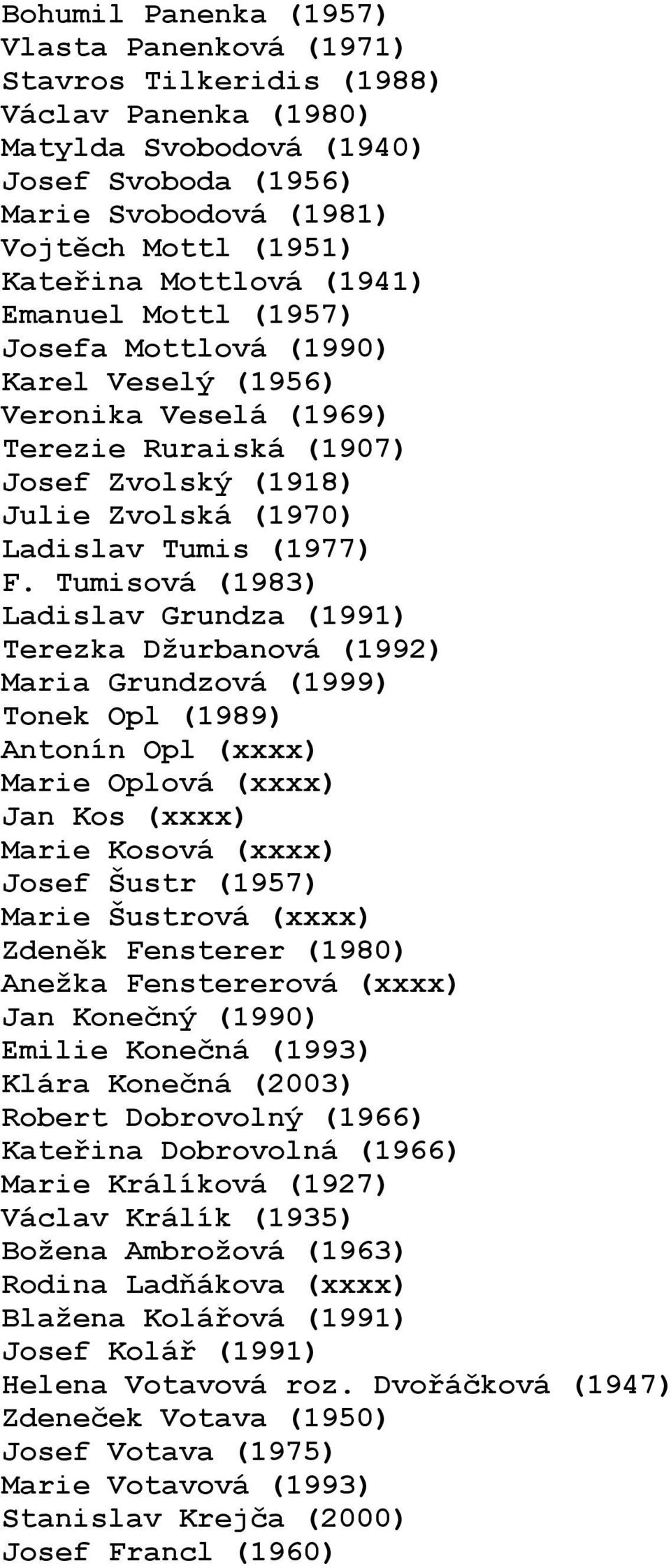 Tumisová (1983) Ladislav Grundza (1991) Terezka Džurbanová (1992) Maria Grundzová (1999) Tonek Opl (1989) Antonín Opl (xxxx) Marie Oplová (xxxx) Jan Kos (xxxx) Marie Kosová (xxxx) Josef Šustr (1957)