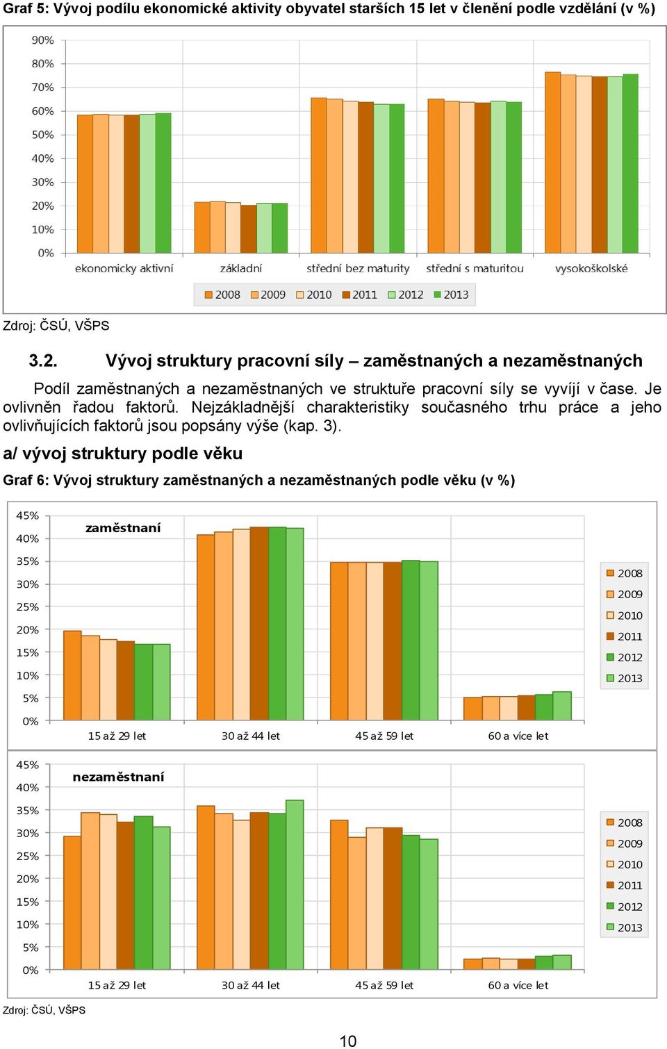 Nejzákladnější charakteristiky současného trhu práce a jeho ovlivňujících faktorů jsou popsány výše (kap. 3).