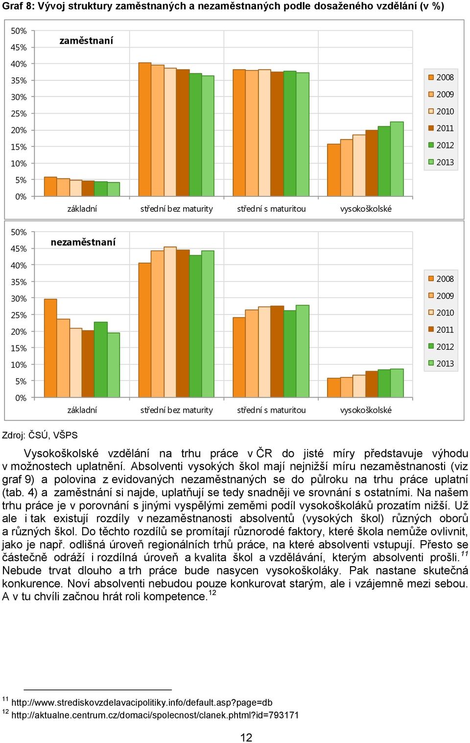 ČSÚ, VŠPS Vysokoškolské vzdělání na trhu práce v ČR do jisté míry představuje výhodu v možnostech uplatnění.