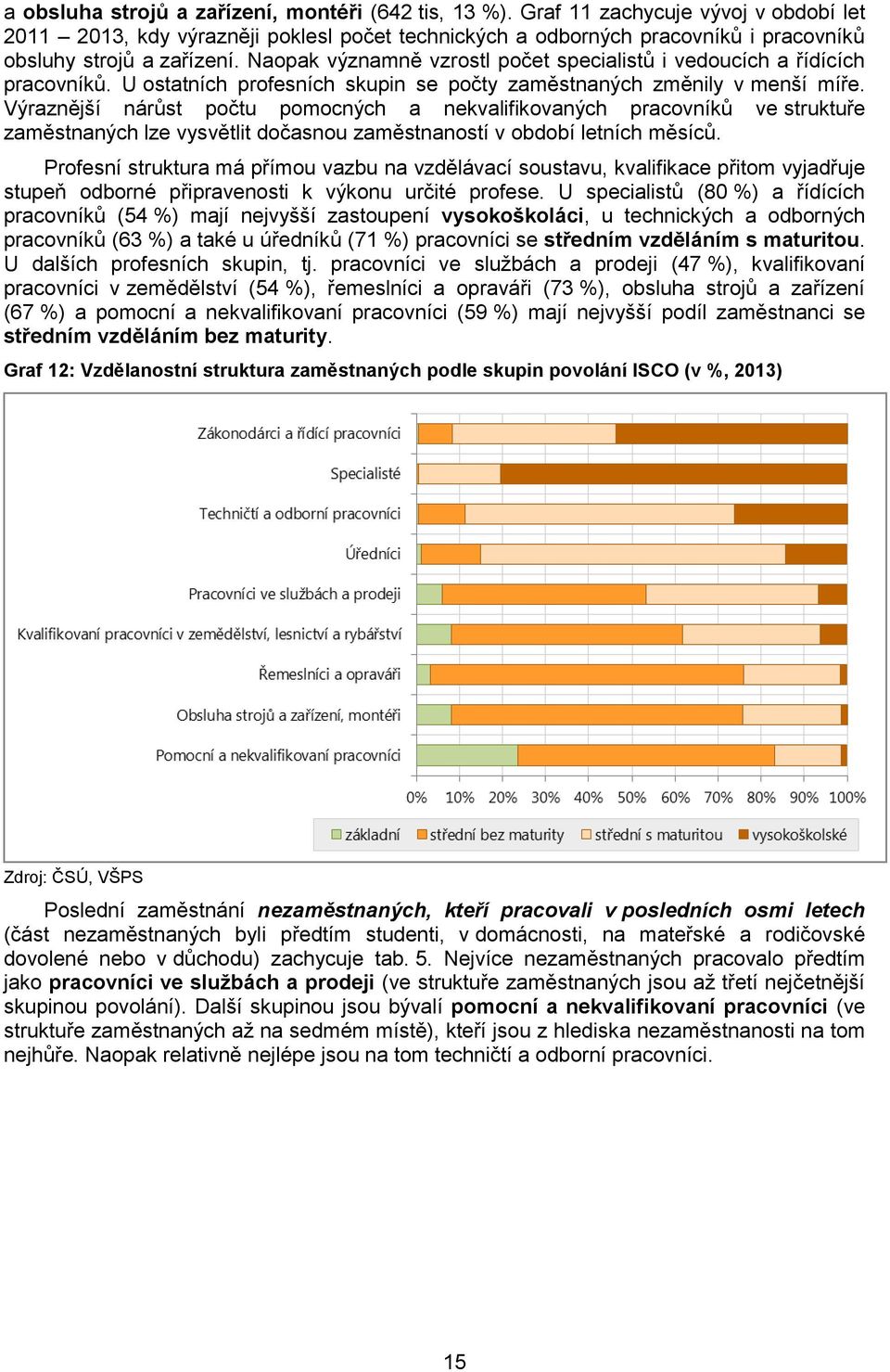 Naopak významně vzrostl počet specialistů i vedoucích a řídících pracovníků. U ostatních profesních skupin se počty zaměstnaných změnily v menší míře.