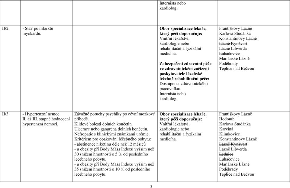 nebo kardiolog. Konstantinovy Lázně Lázně Libverda II/3 - Hypertenzní nemoc II. až III. stupně hodnocení hypertenzní nemoci. Závažné poruchy psychiky po cévní mozkové příhodě.