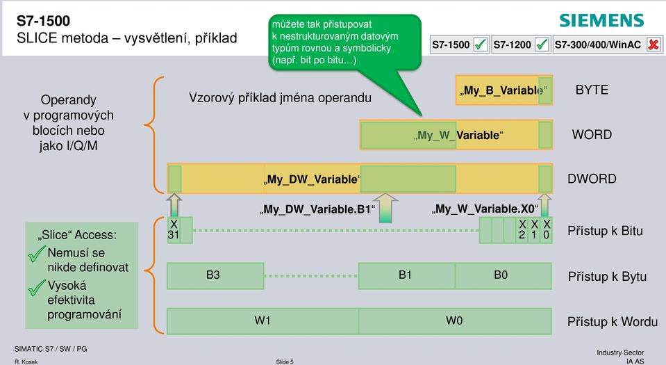 My_W_Variable My_B_Variable BYTE WORD My_DW_Variable DWORD Slice Access: Nemusí se nikde definovat Vysoká efektivita