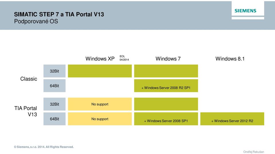 1 32Bit Classic 64Bit + Windows Server 2008 R2 SP1 TIA