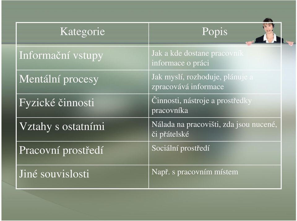 rozhoduje, plánuje a zpracovává informace Činnosti, nástroje a prostředky pracovníka