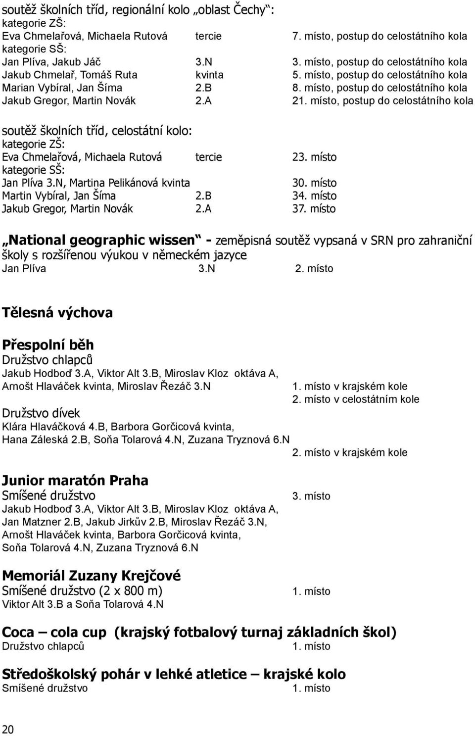 místo, postup do celostátního kola Jakub Gregor, Martin Novák 2.A 21. místo, postup do celostátního kola soutěž školních tříd, celostátní kolo: kategorie ZŠ: Eva Chmelařová, Michaela Rutová tercie 23.
