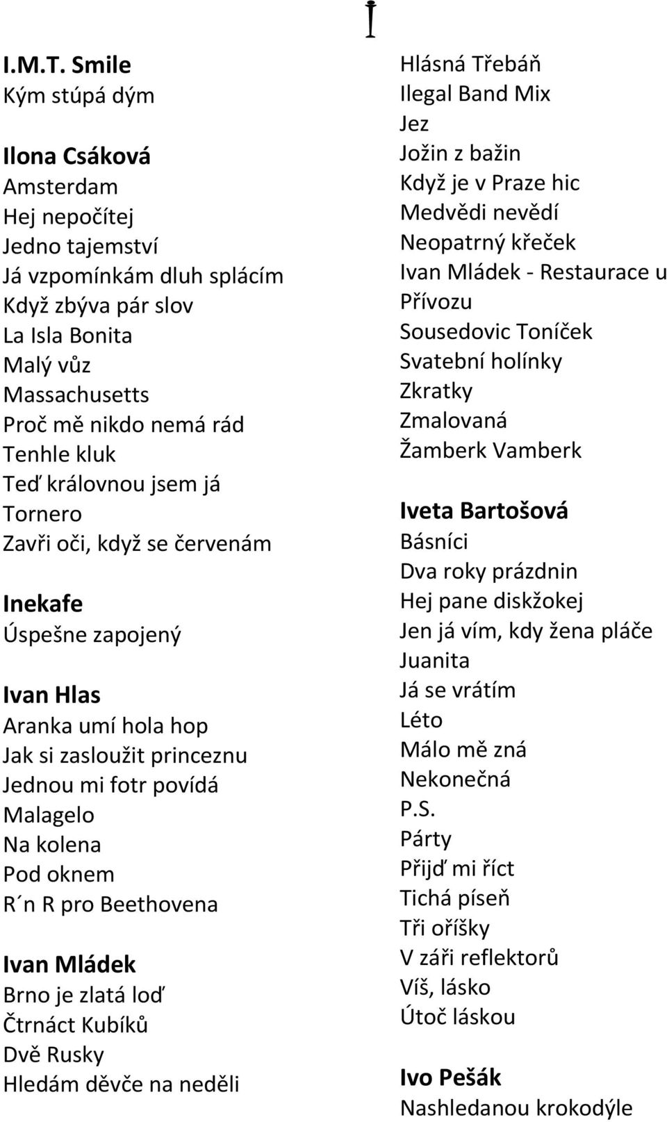 královnou jsem já Tornero Zavři oči, když se červenám Inekafe Úspešne zapojený Ivan Hlas Aranka umí hola hop Jak si zasloužit princeznu Jednou mi fotr povídá Malagelo Na kolena Pod oknem R n R pro