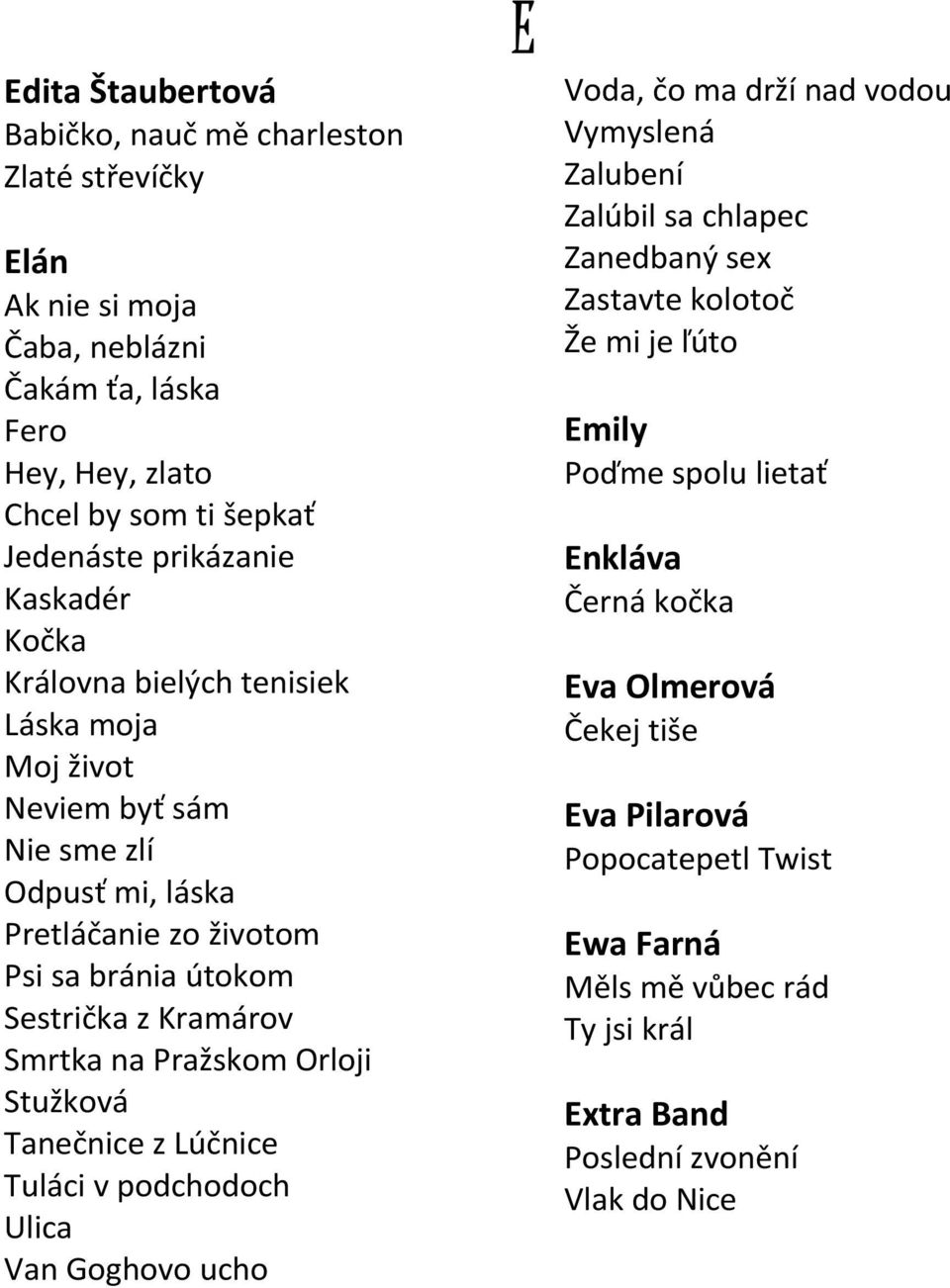 Pražskom Orloji Stužková Tanečnice z Lúčnice Tuláci v podchodoch Ulica Van Goghovo ucho E Voda, čo ma drží nad vodou Vymyslená Zalubení Zalúbil sa chlapec Zanedbaný sex Zastavte