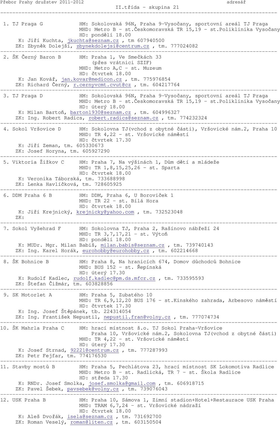 TJ Praga D HM: Sokolovská 96N, Praha 9-Vysočany, sportovní areál TJ Praga K: Milan Bartoň, barton1930@seznam.cz, tm. 604996327 ZK: Ing. Robert Radics, robert.radics@seznam.cz, tm. 774232324 4.