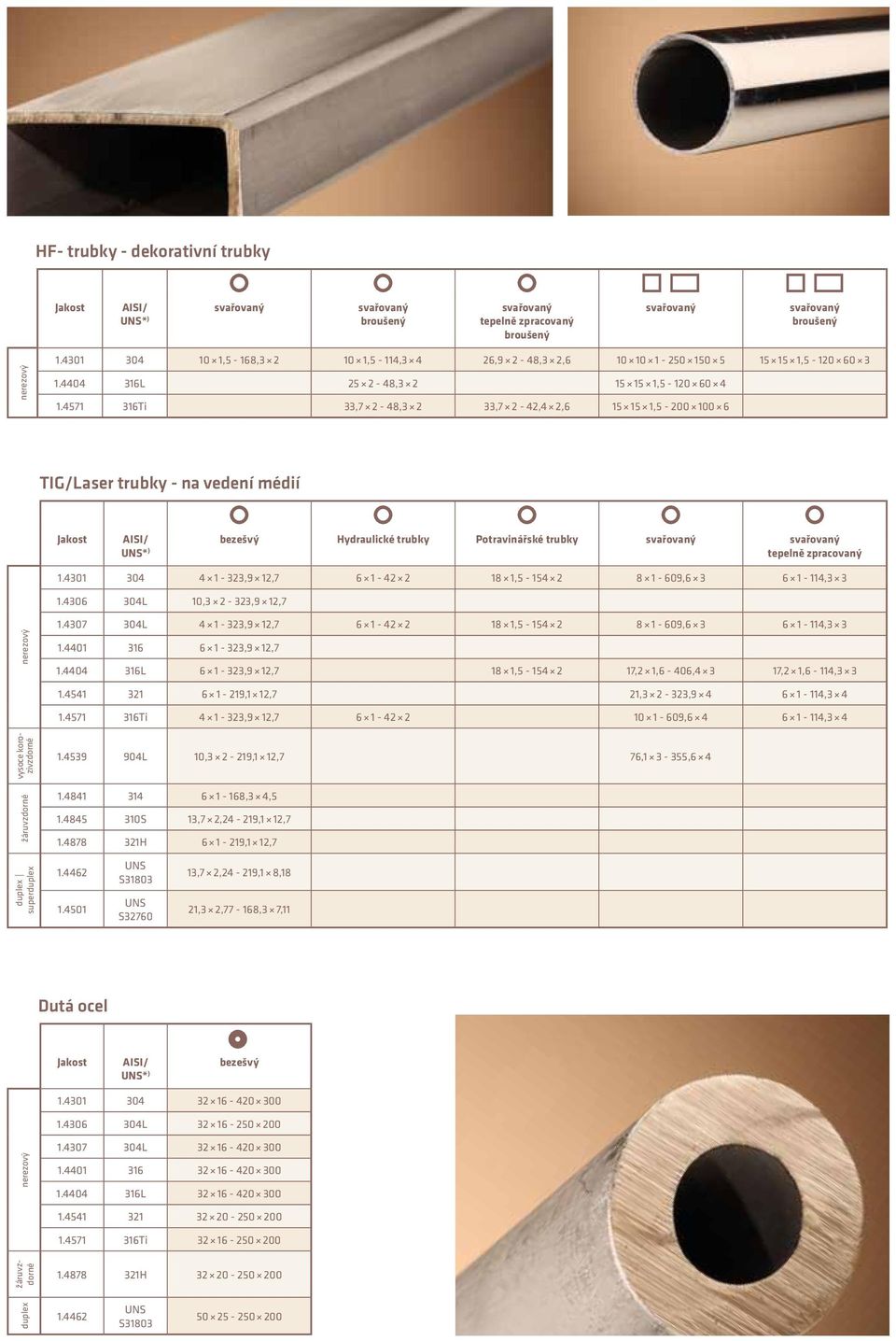 4571 316Ti 33,7 2-48,3 2 33,7 2-42,4 2,6 15 15 1,5-200 100 6 TIG/Laser trubky - na vedení médií bezešvý Hydraulické trubky Potravinářské trubky svařovaný svařovaný * ) tepelně zpracovaný 1.